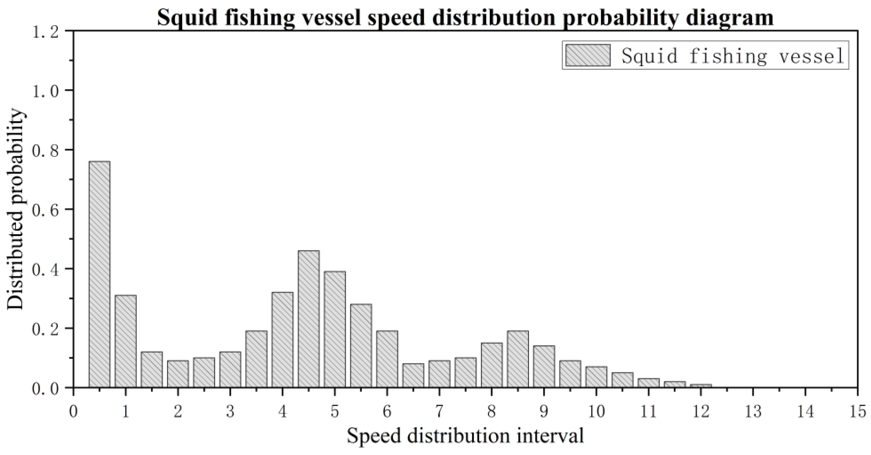 Jmse 11 01245 g008 Jmse 11 01245 g008