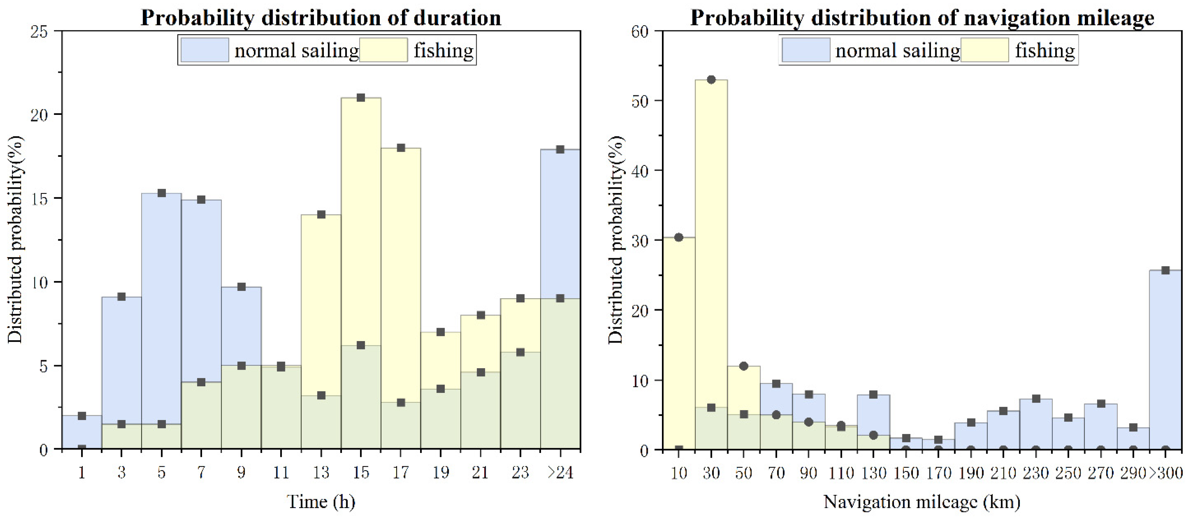 Jmse 11 01245 g013 Jmse 11 01245 g013