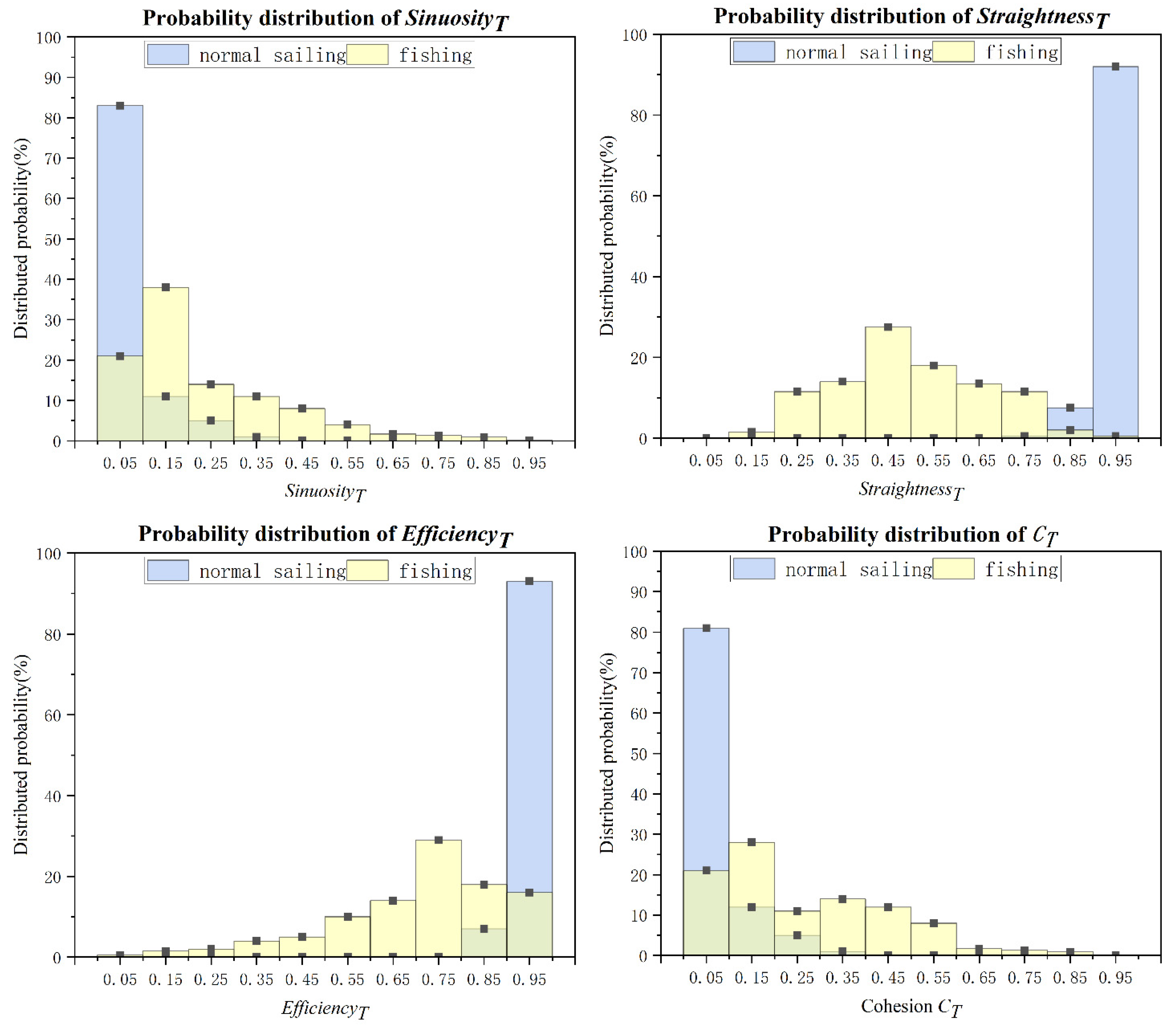 Jmse 11 01245 g015 Jmse 11 01245 g015