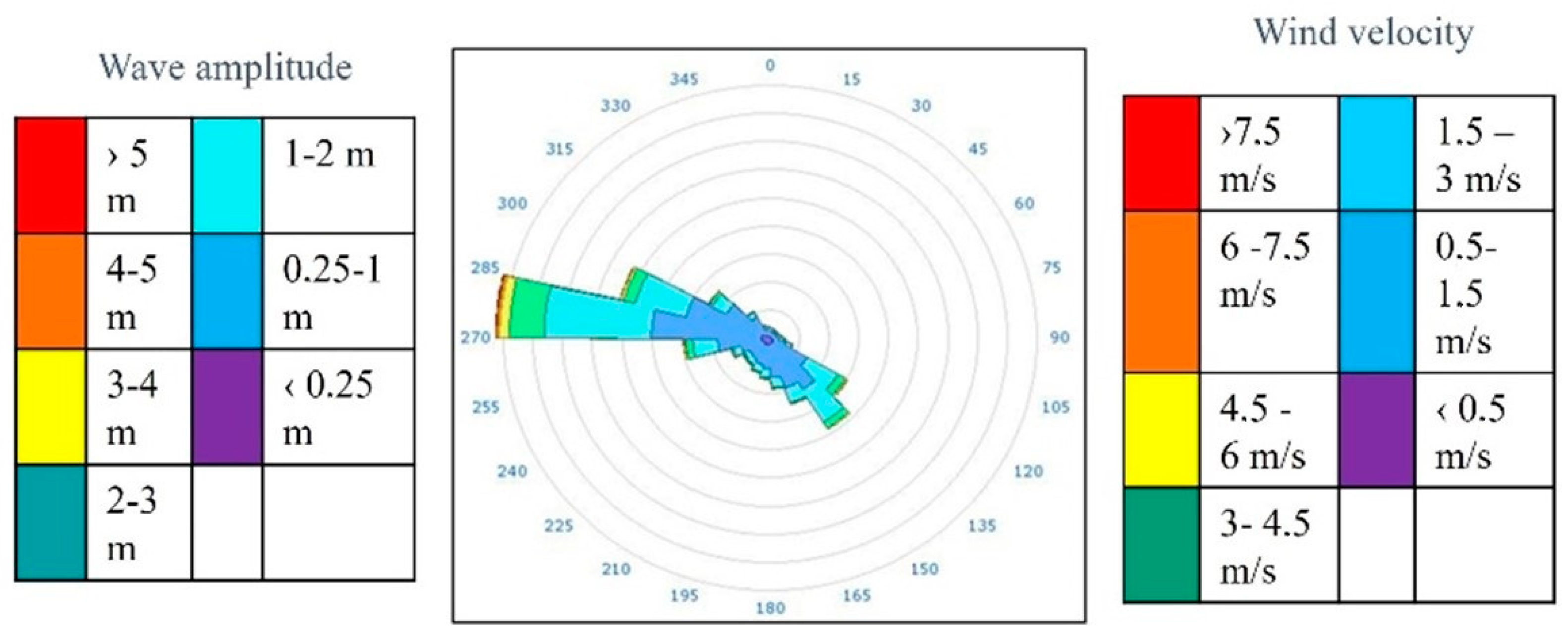 Jmse 11 01246 g004 Jmse 11 01246 g004