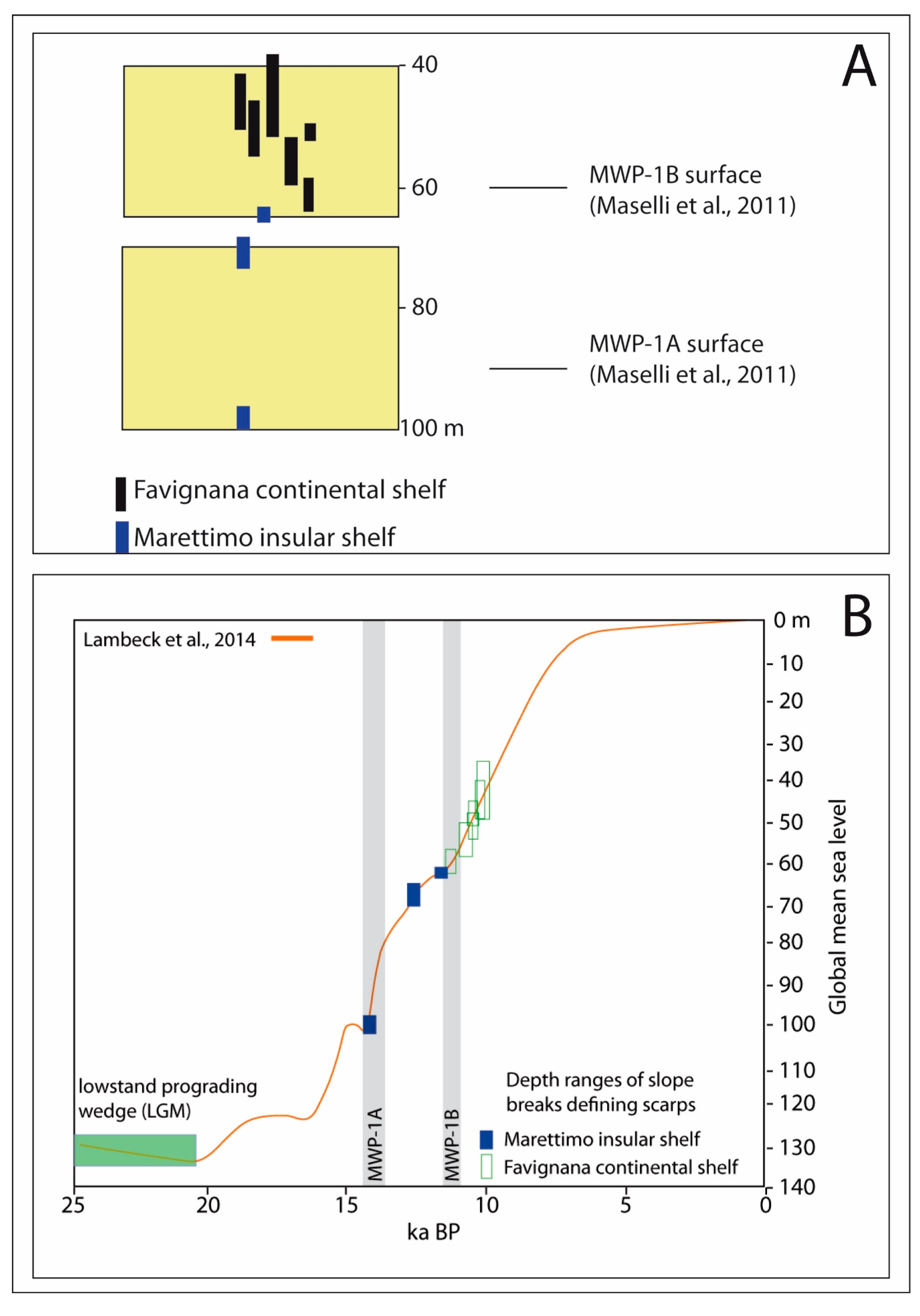 Jmse 11 01246 g020 Jmse 11 01246 g020