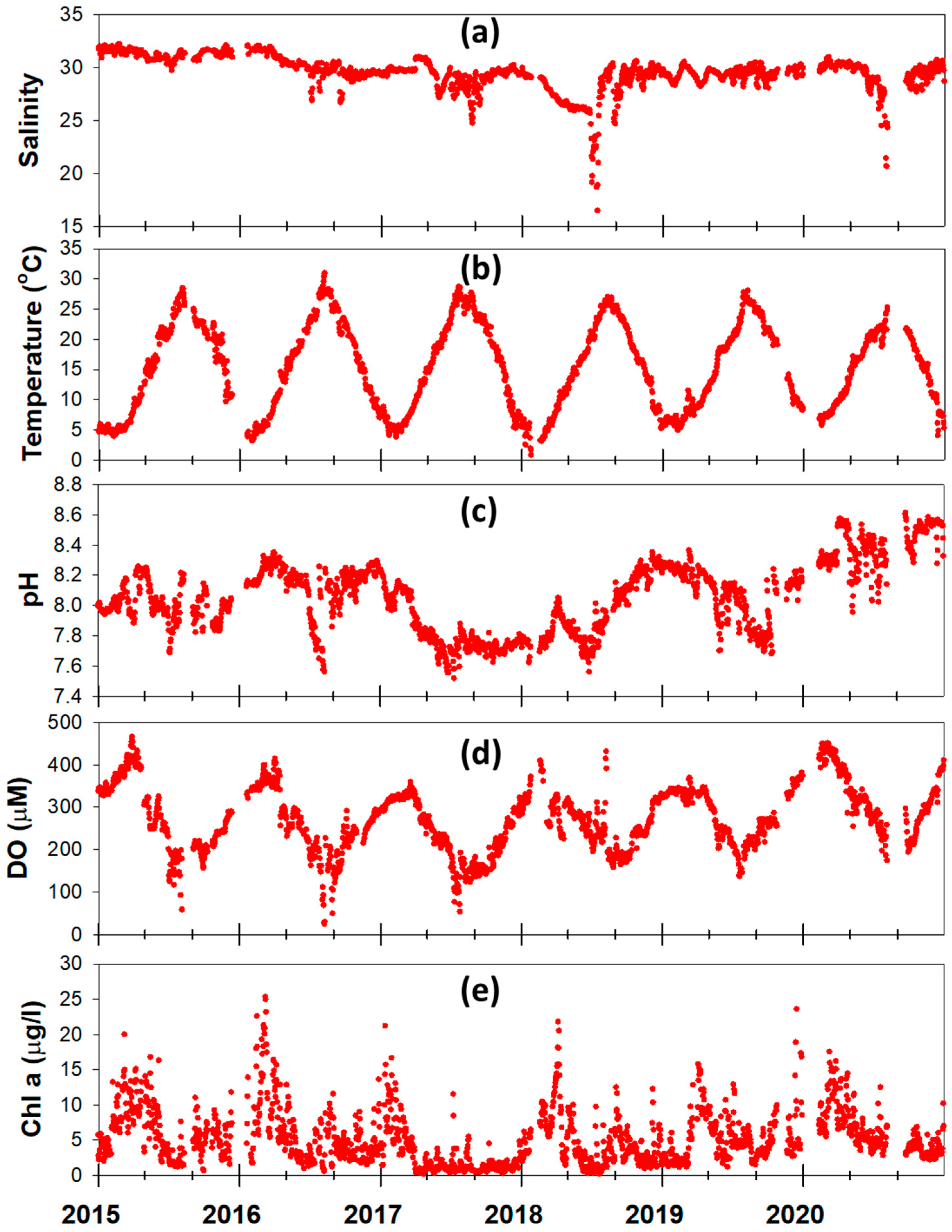 Jmse 11 01247 g002 Jmse 11 01247 g002