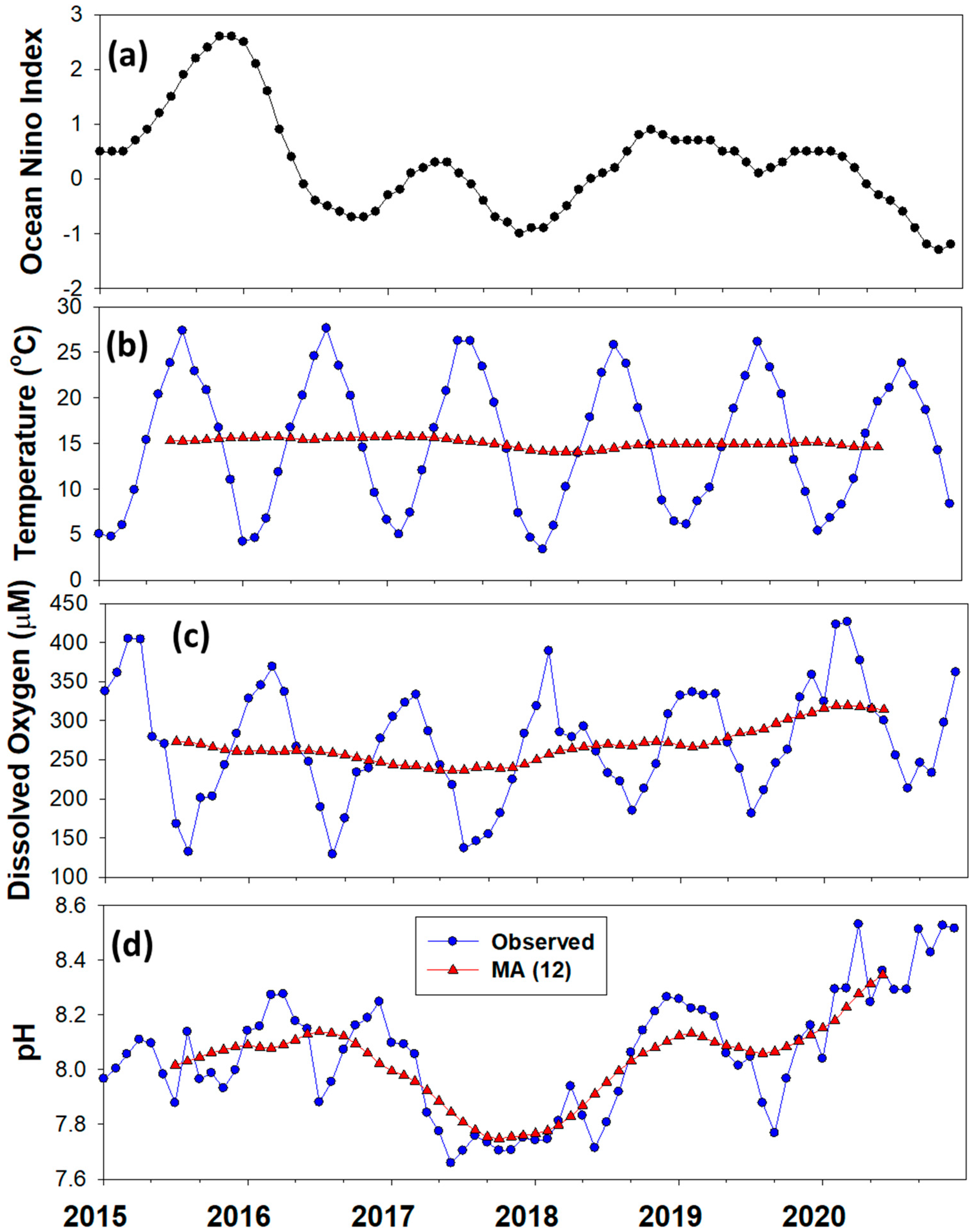Jmse 11 01247 g004 Jmse 11 01247 g004