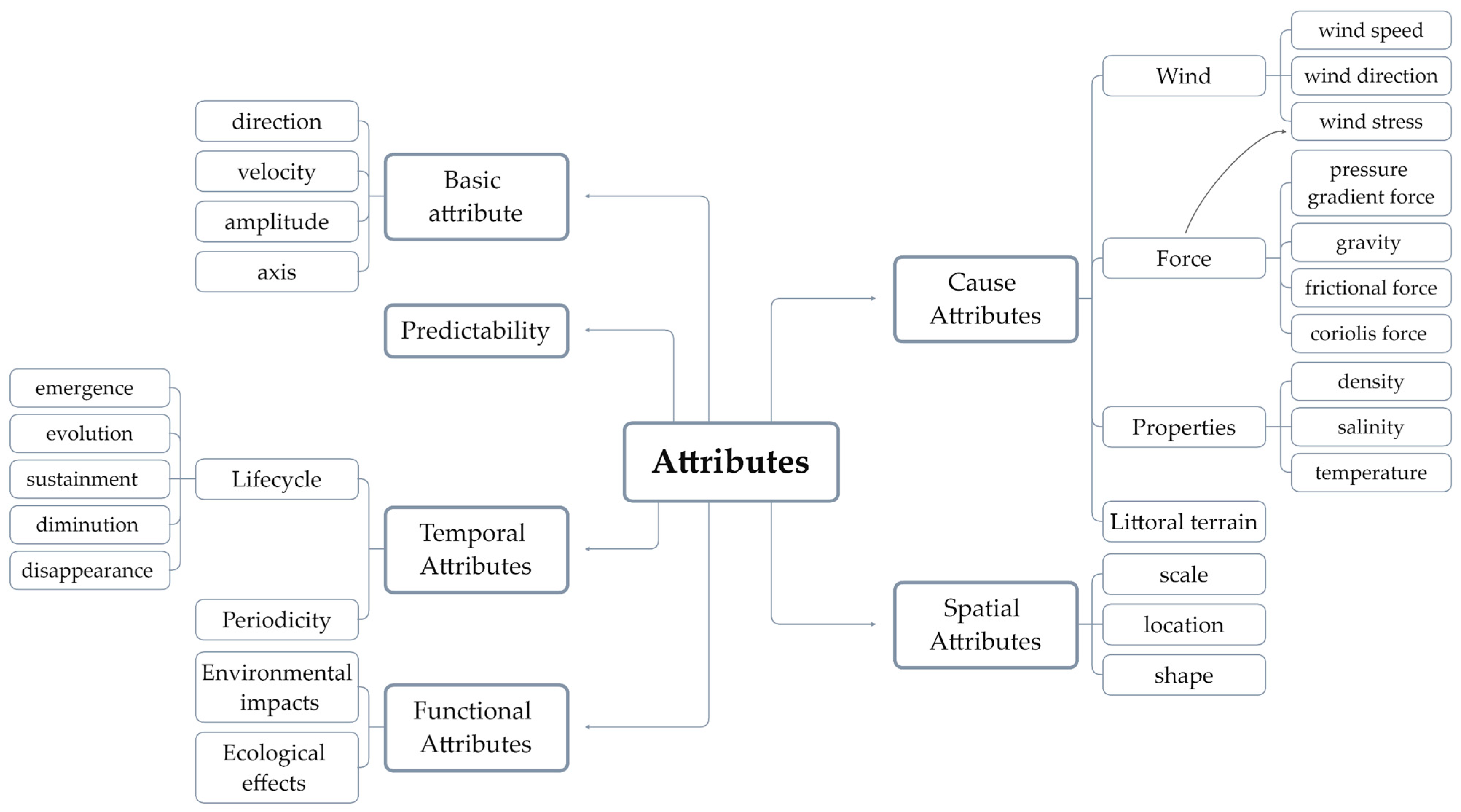 Jmse 11 01252 g003 Jmse 11 01252 g003