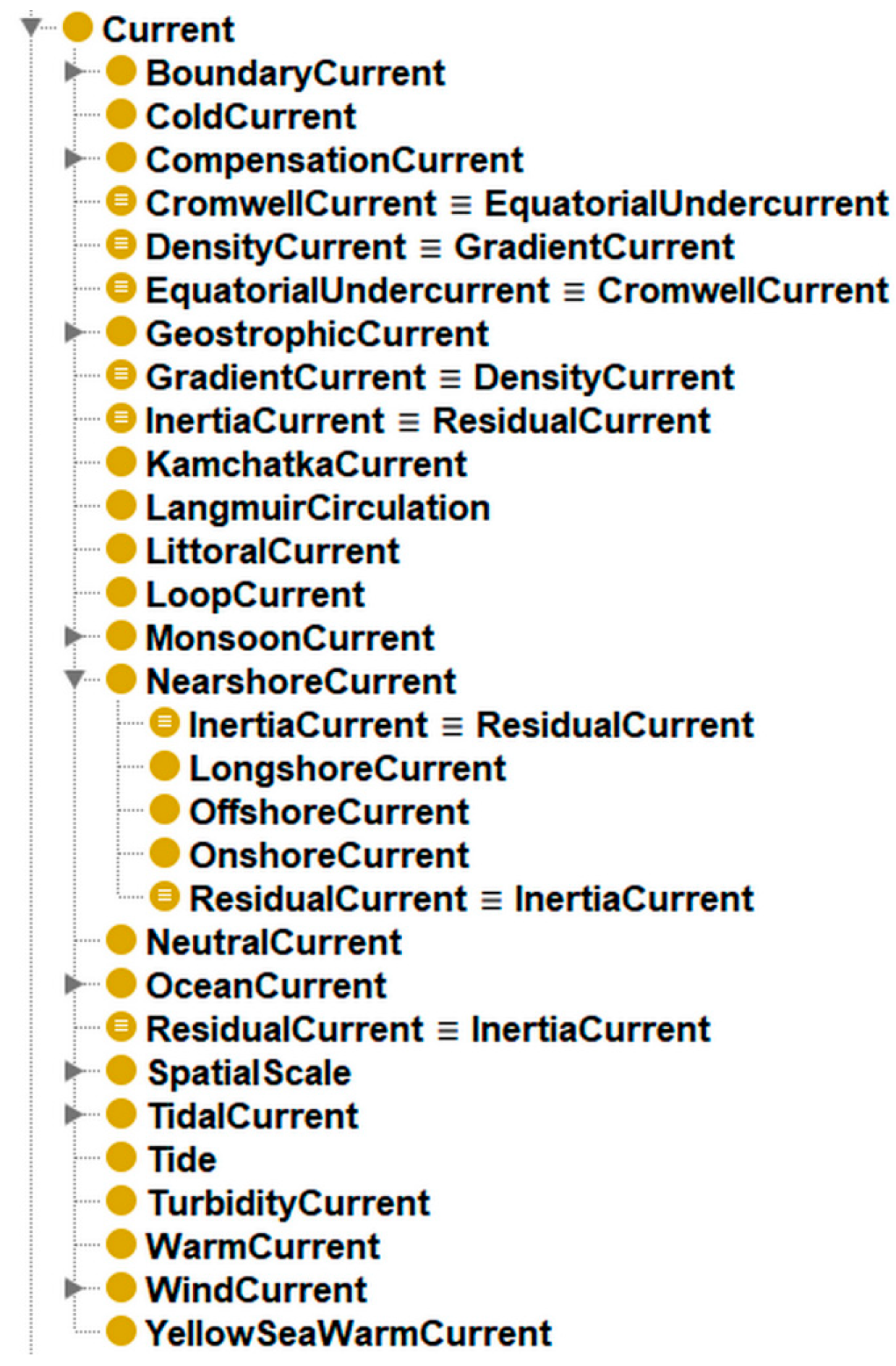 Jmse 11 01252 g004 Jmse 11 01252 g004