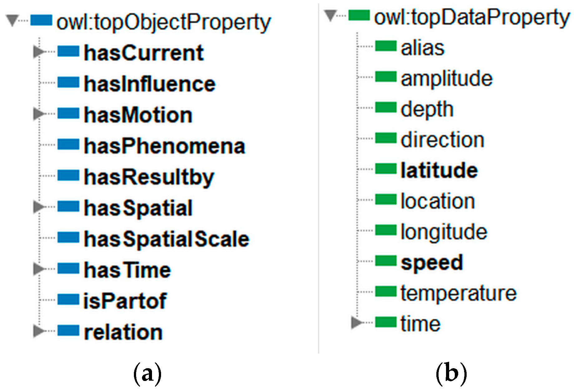 Jmse 11 01252 g005 Jmse 11 01252 g005