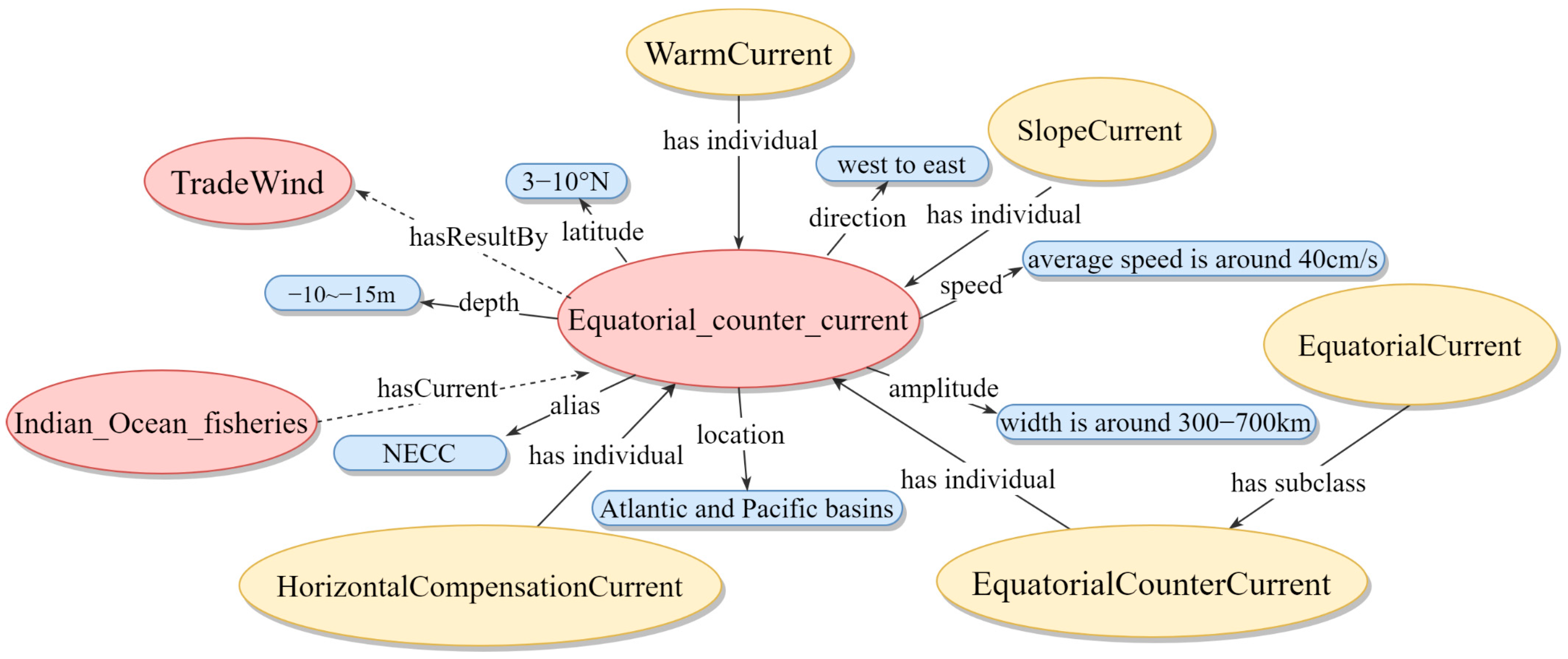 Jmse 11 01252 g009 Jmse 11 01252 g009