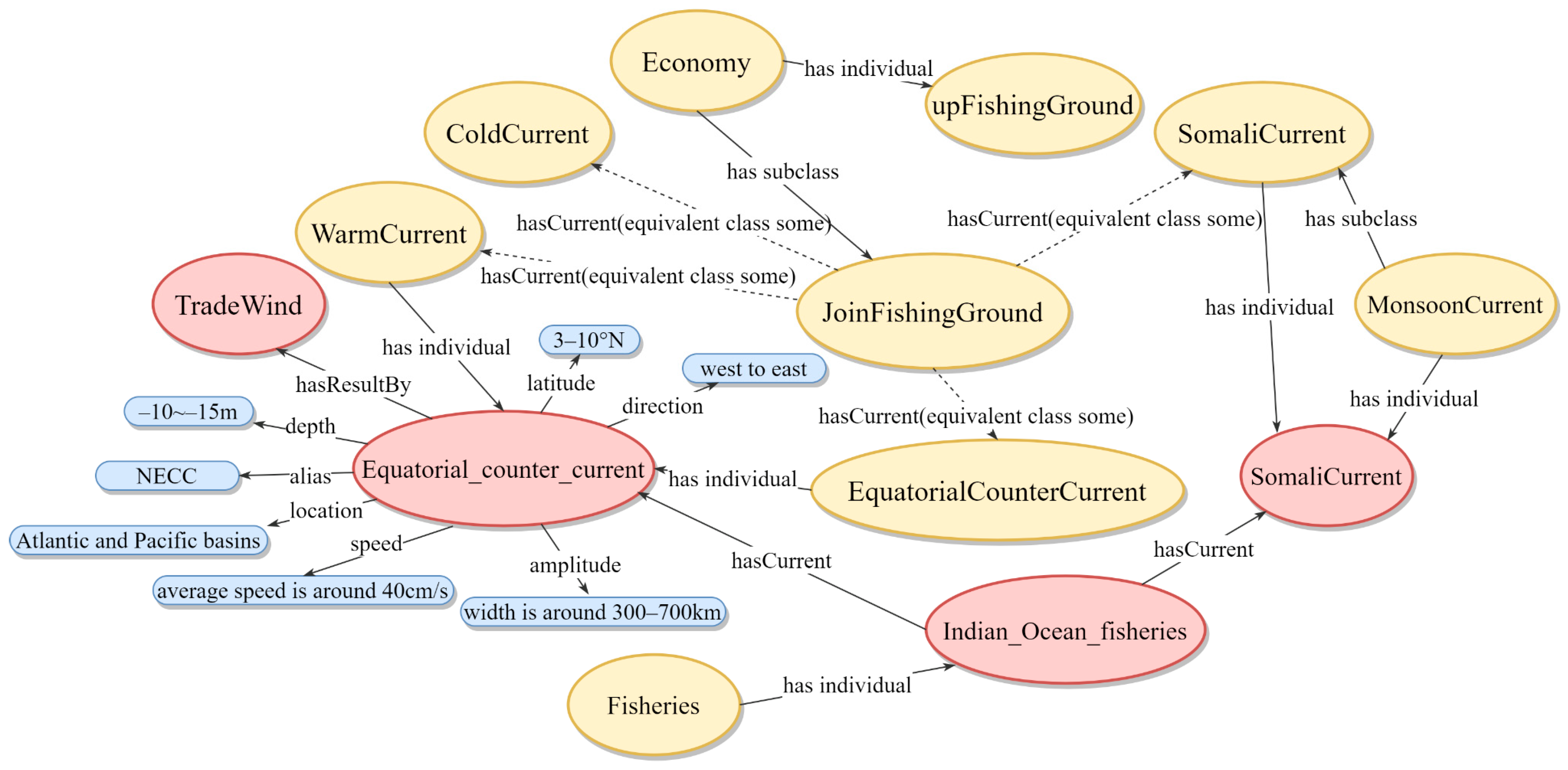 Jmse 11 01252 g010b Jmse 11 01252 g010b