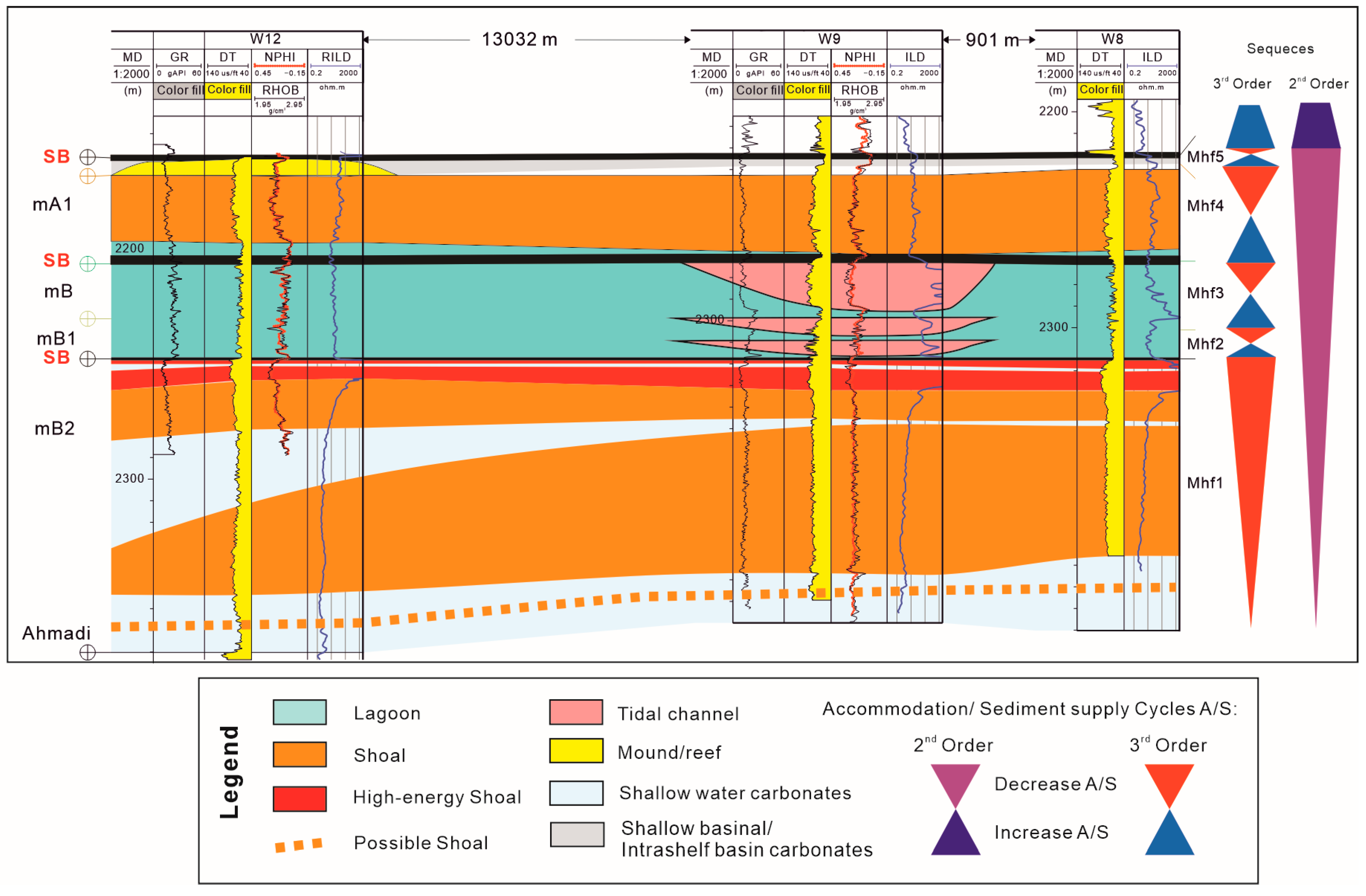 Jmse 11 01255 g006 Jmse 11 01255 g006