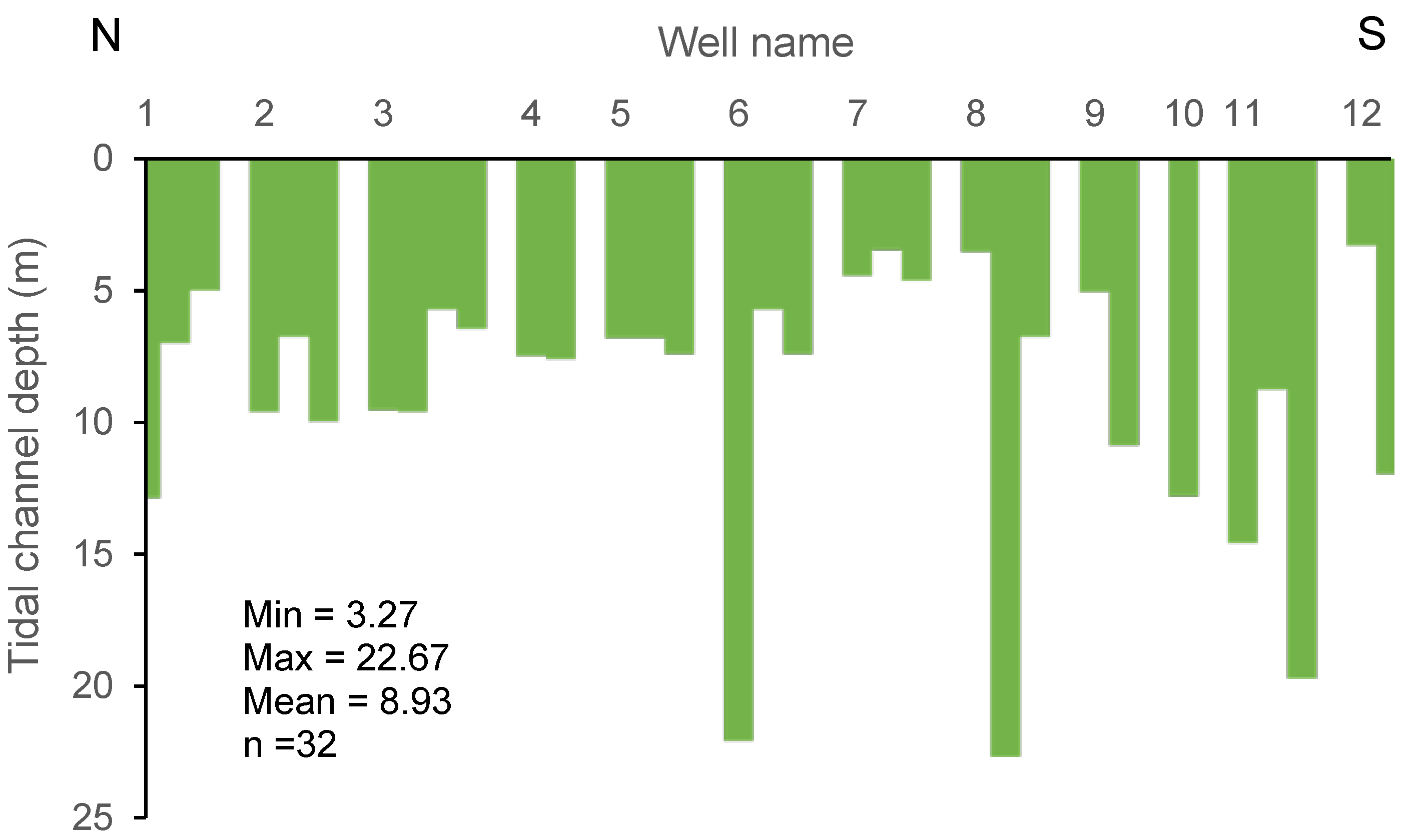 Jmse 11 01255 g009 Jmse 11 01255 g009