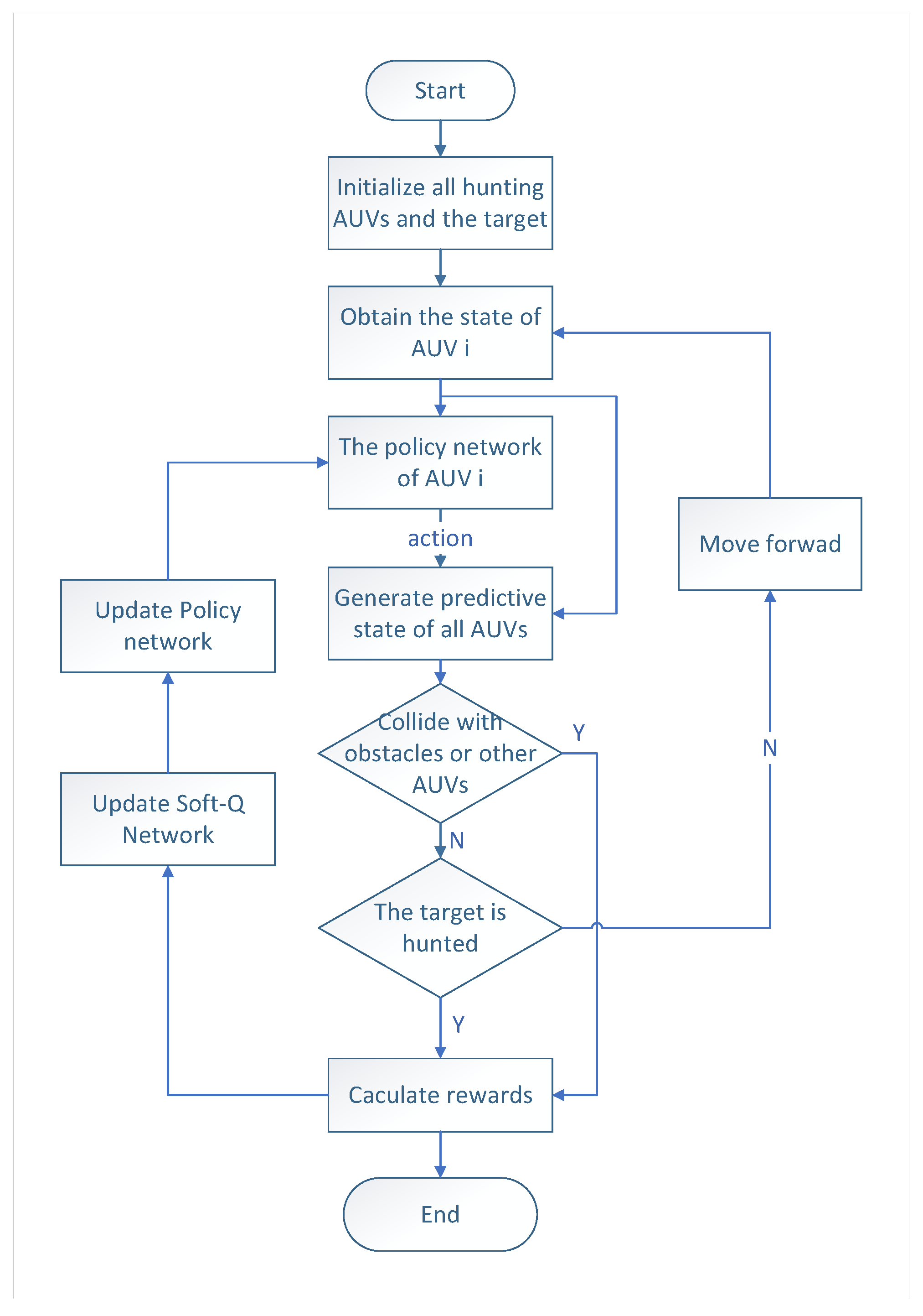 Jmse 11 01257 g005 Jmse 11 01257 g005