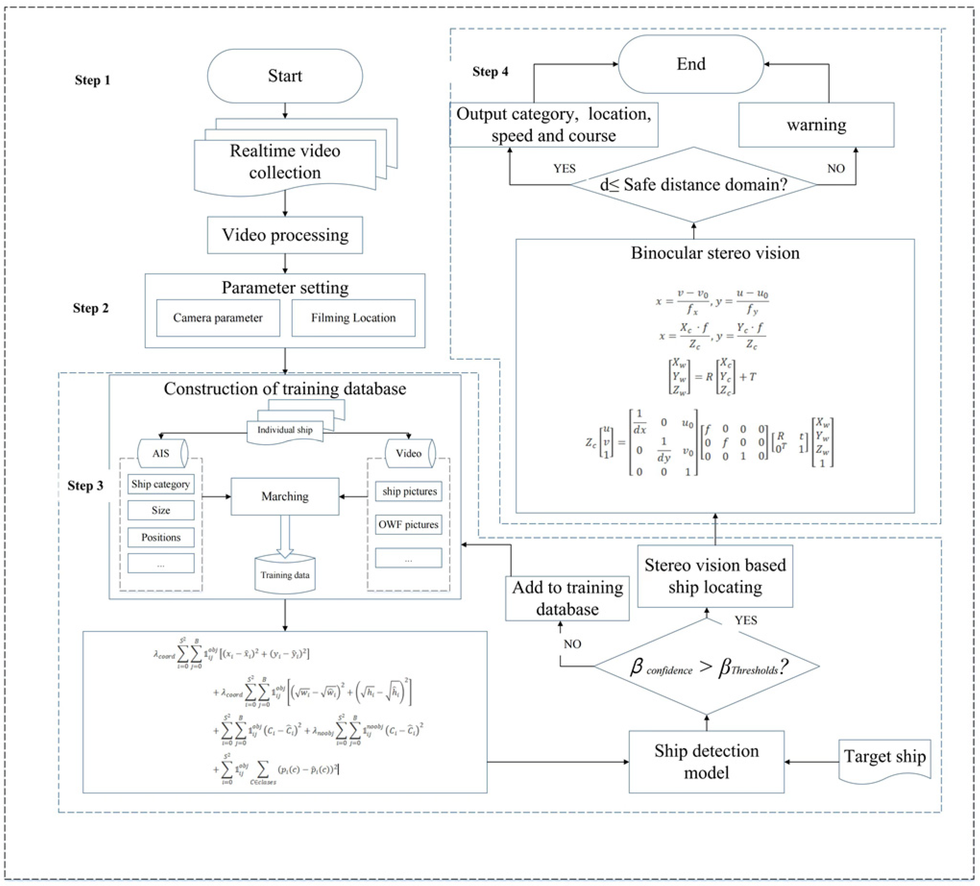 Jmse 11 01259 g002 Jmse 11 01259 g002