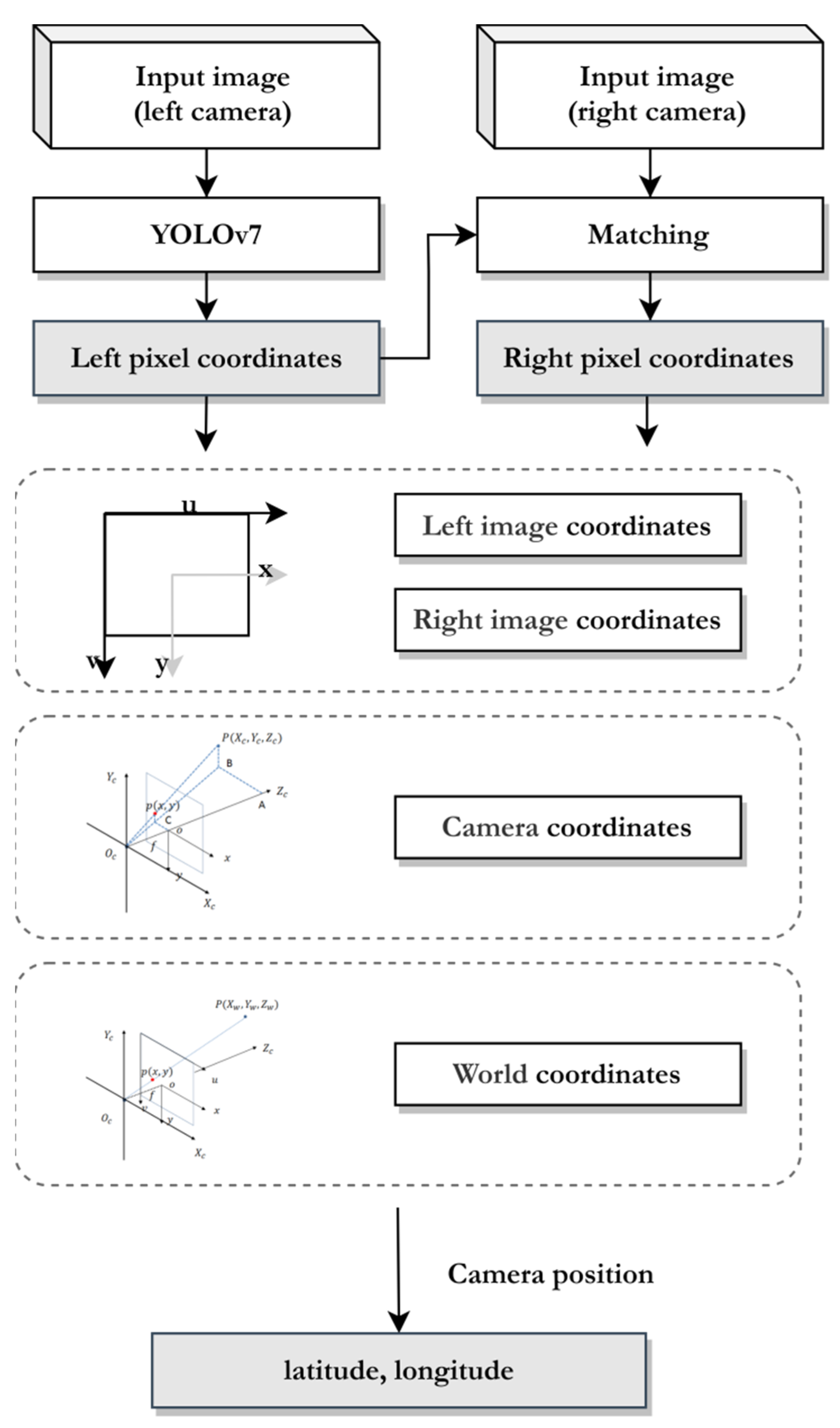 Jmse 11 01259 g005 Jmse 11 01259 g005