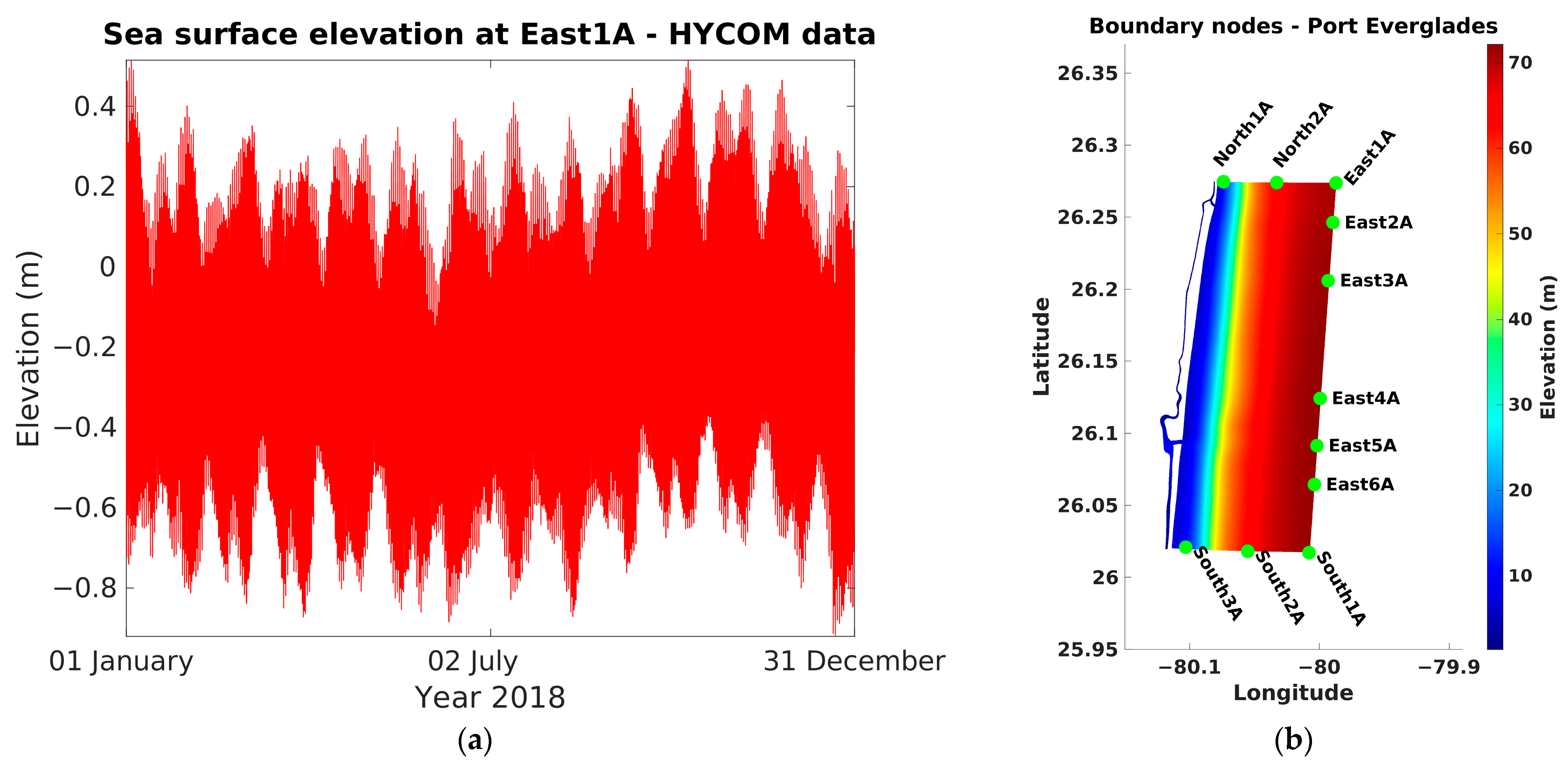 Jmse 11 01263 g004 Jmse 11 01263 g004