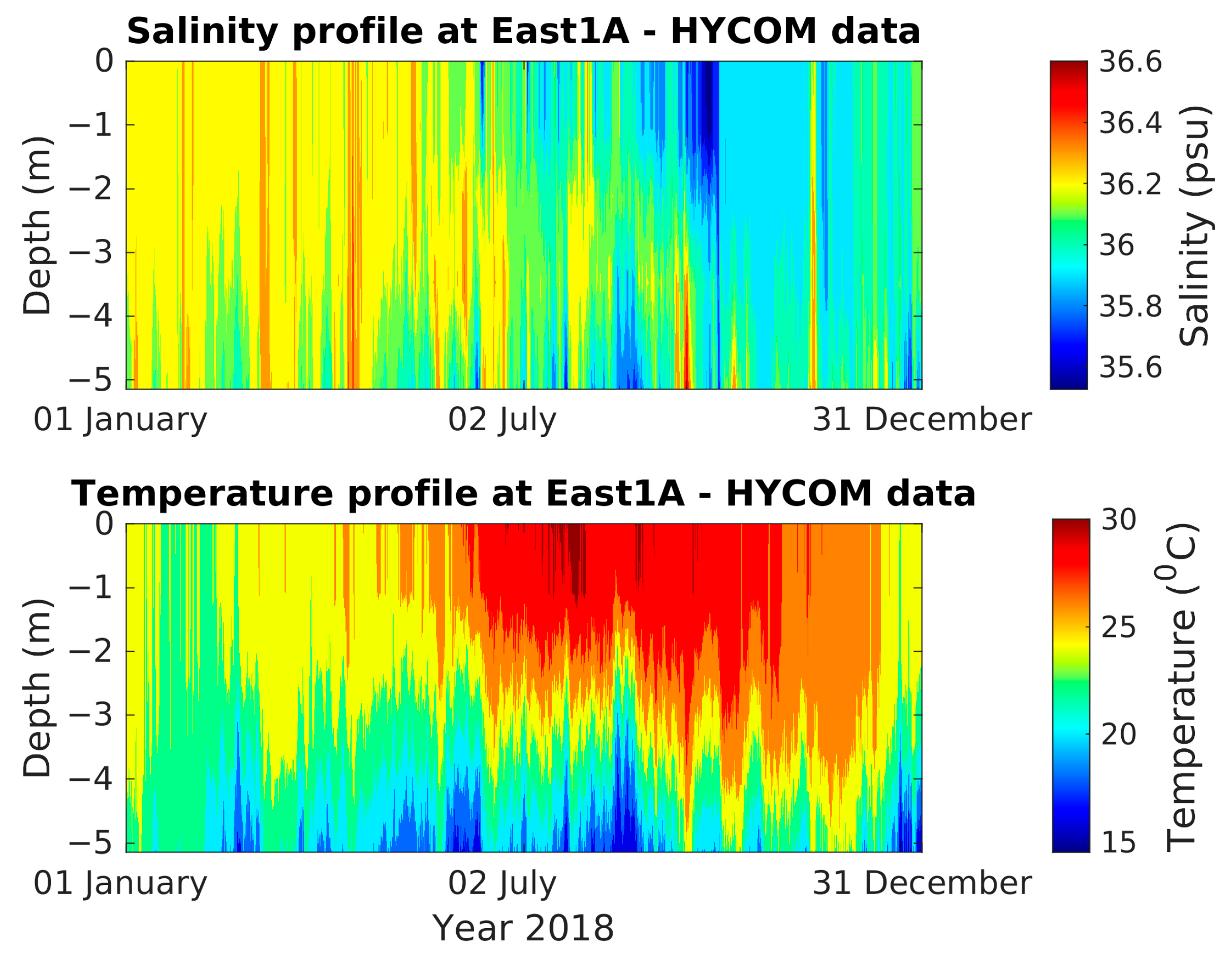 Jmse 11 01263 g005 Jmse 11 01263 g005