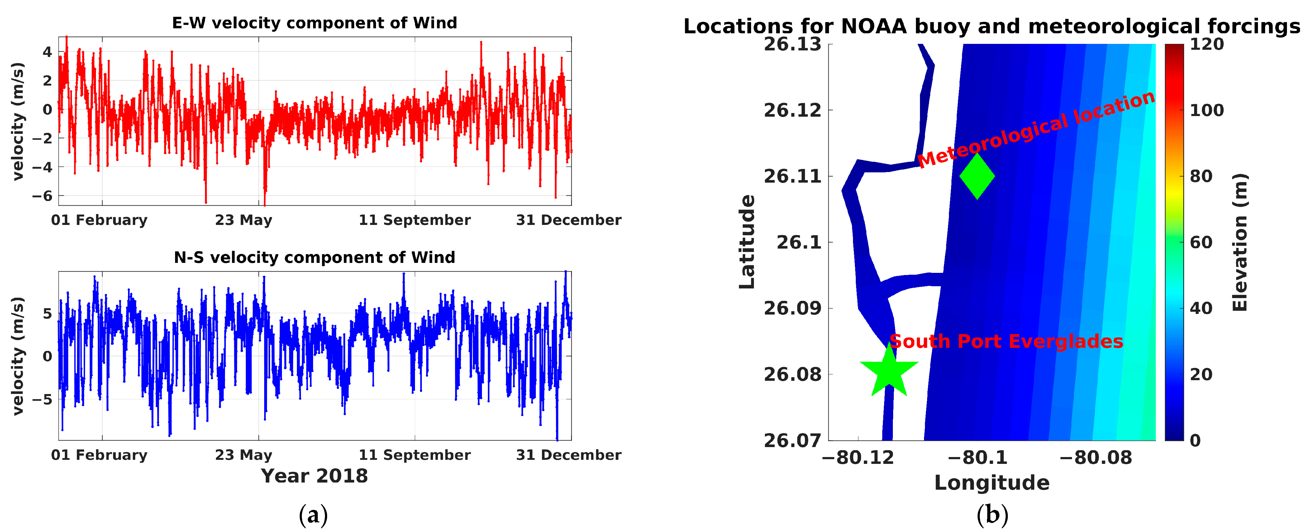 Jmse 11 01263 g006 Jmse 11 01263 g006