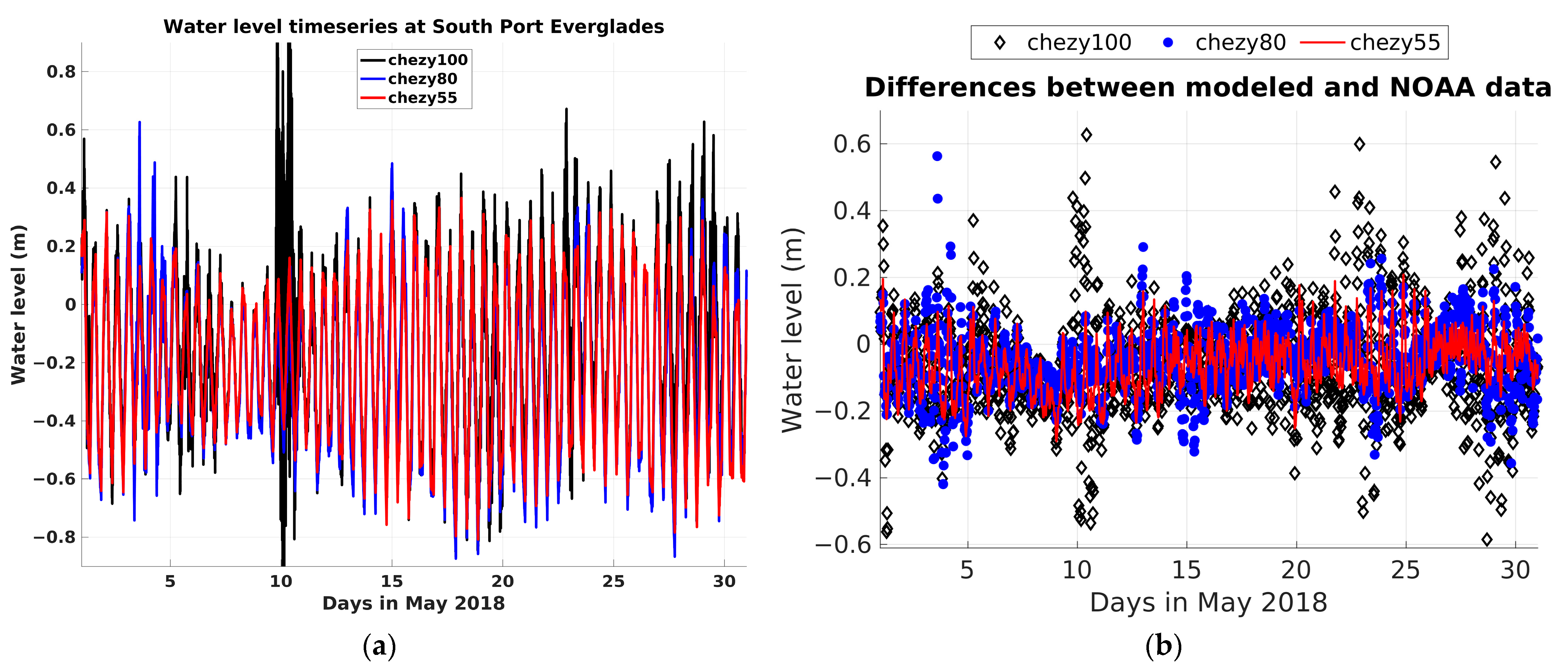 Jmse 11 01263 g008 Jmse 11 01263 g008