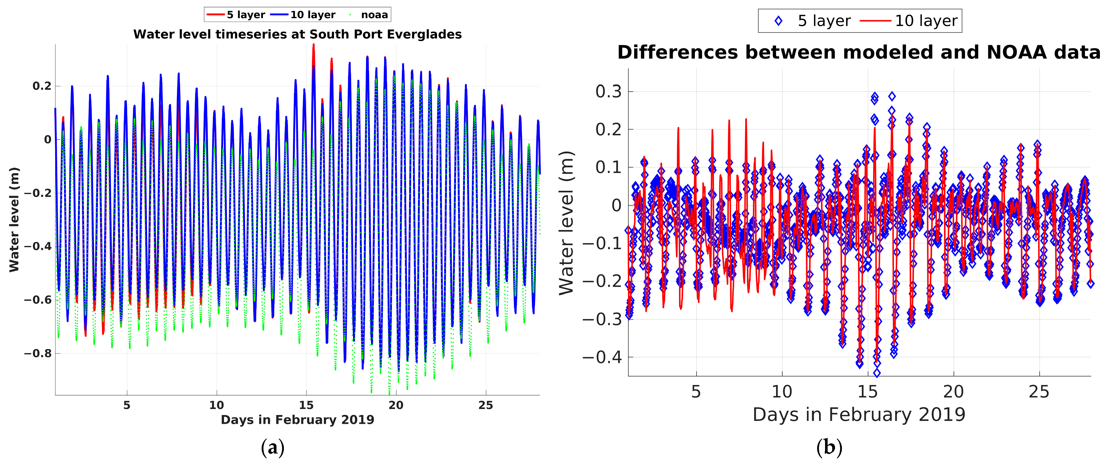 Jmse 11 01263 g010 Jmse 11 01263 g010