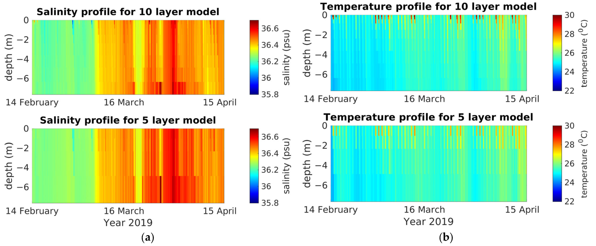 Jmse 11 01263 g011 Jmse 11 01263 g011