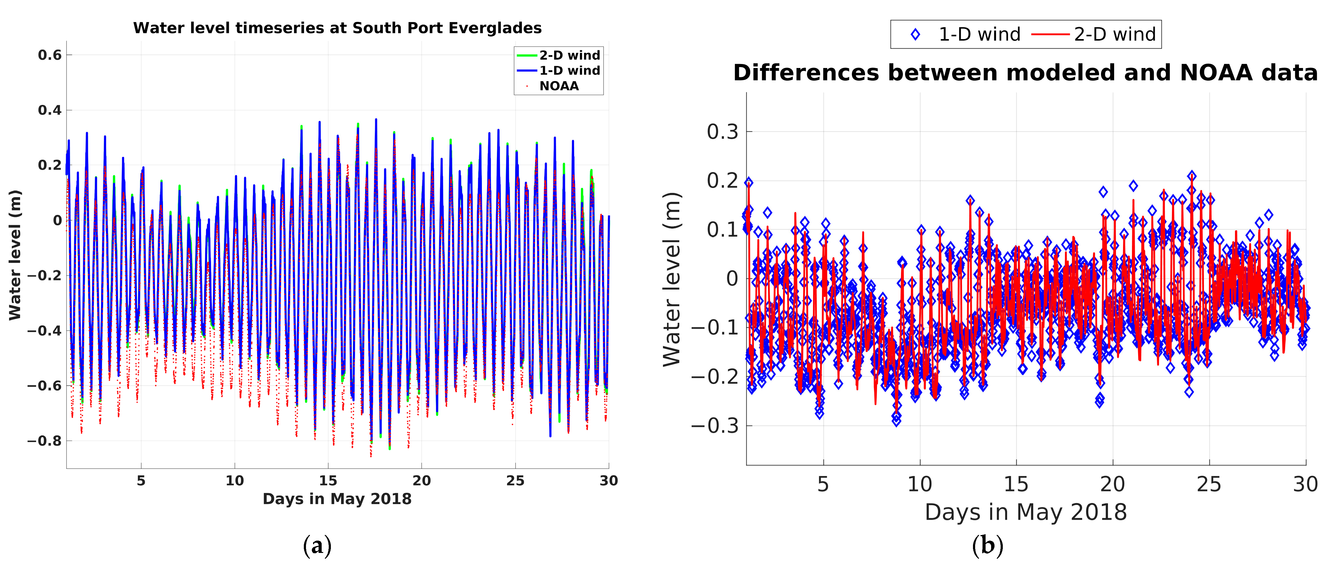 Jmse 11 01263 g013 Jmse 11 01263 g013