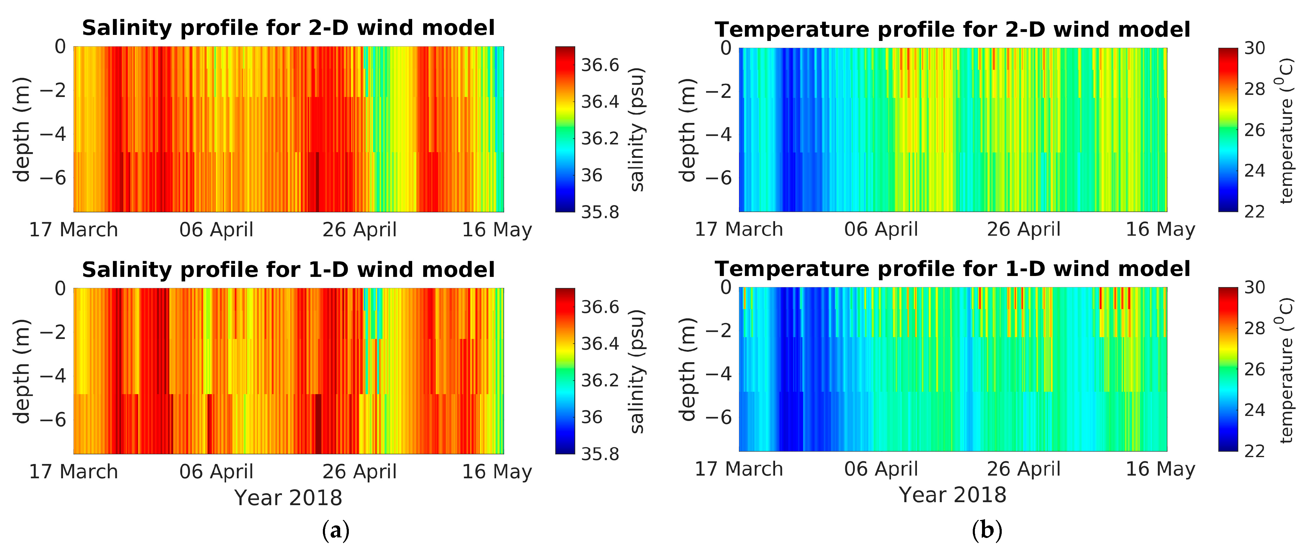 Jmse 11 01263 g014 Jmse 11 01263 g014