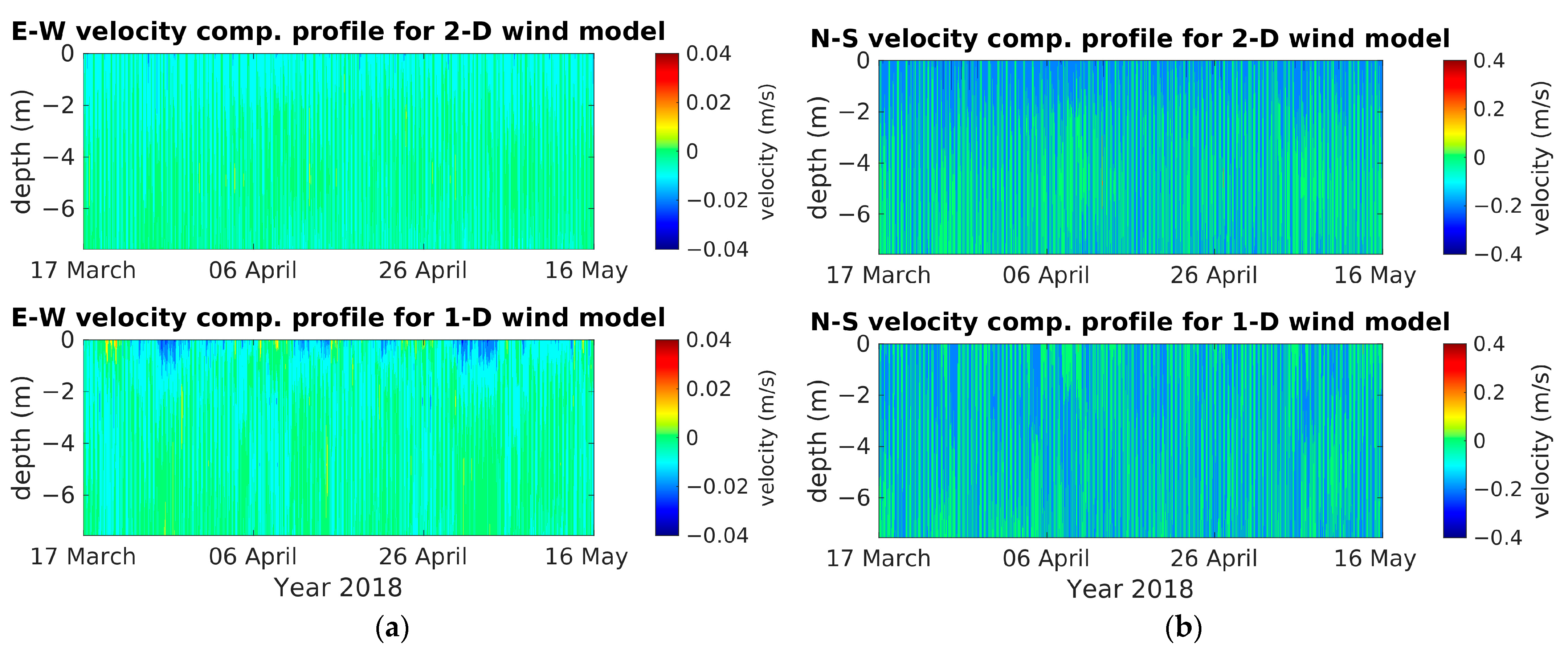 Jmse 11 01263 g015 Jmse 11 01263 g015