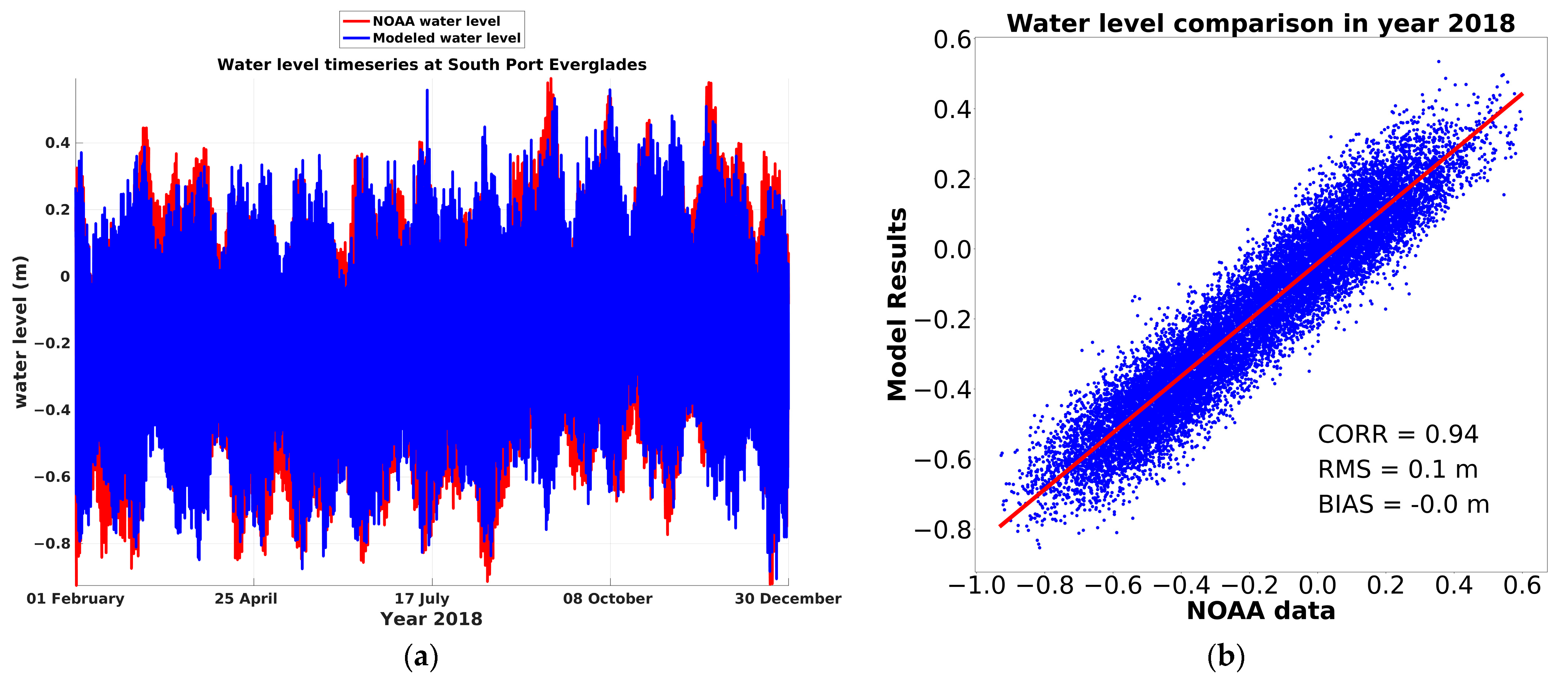 Jmse 11 01263 g018 Jmse 11 01263 g018