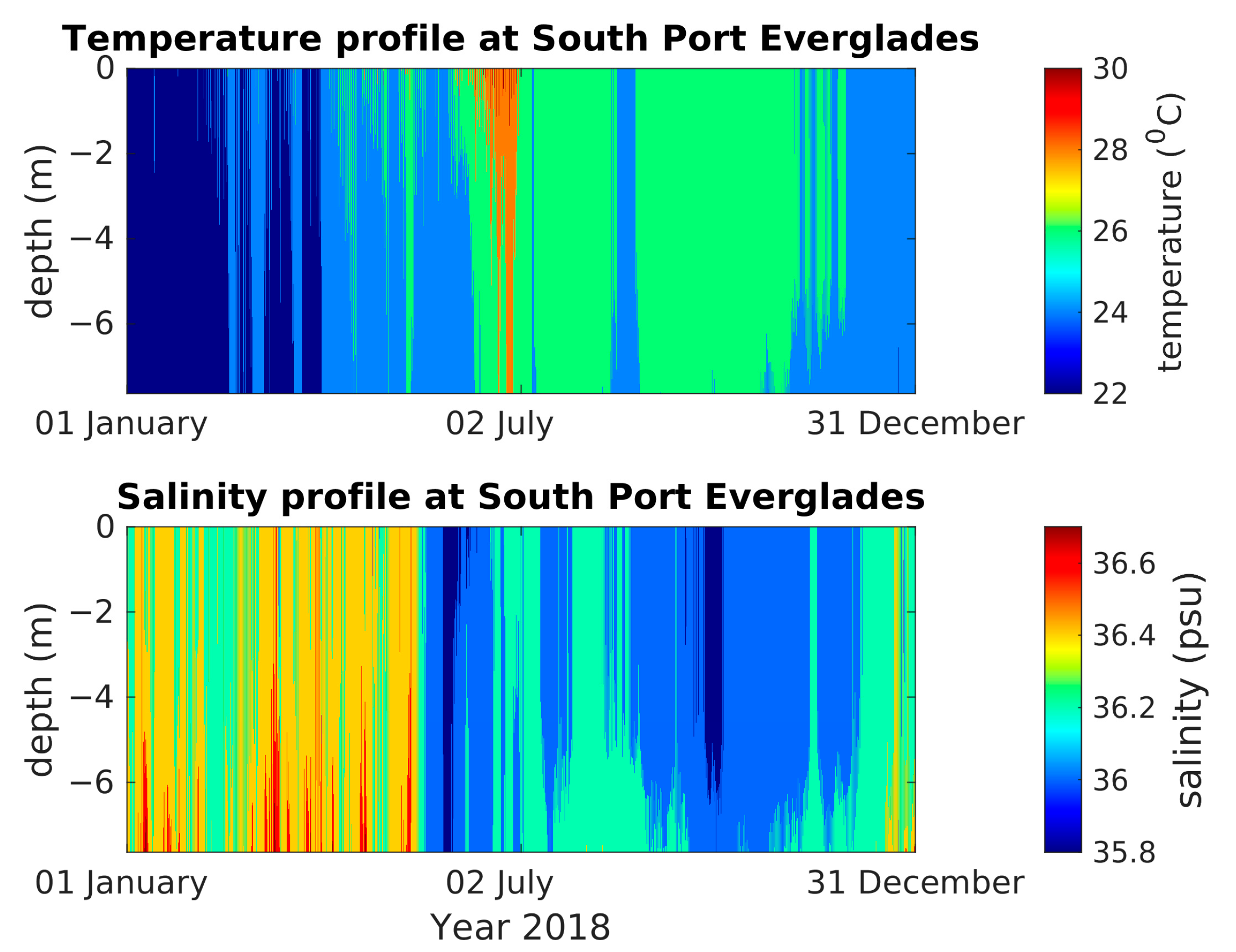 Jmse 11 01263 g019 Jmse 11 01263 g019