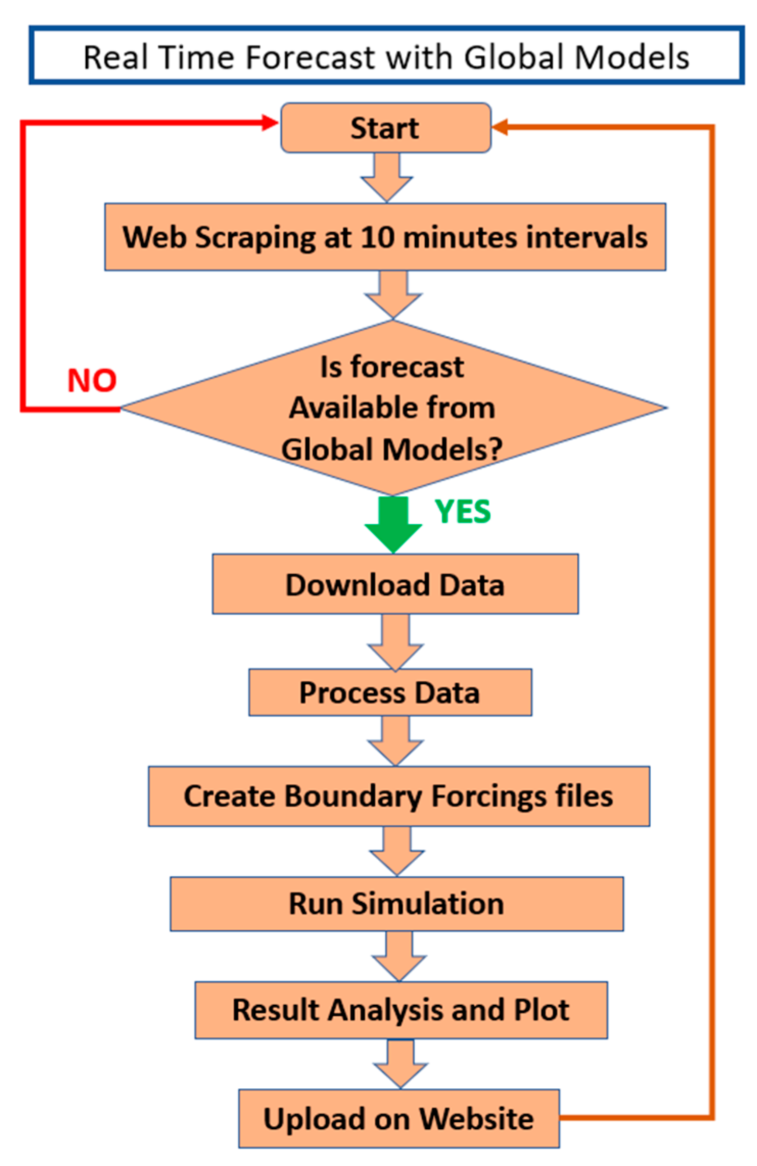 Jmse 11 01263 g027 Jmse 11 01263 g027