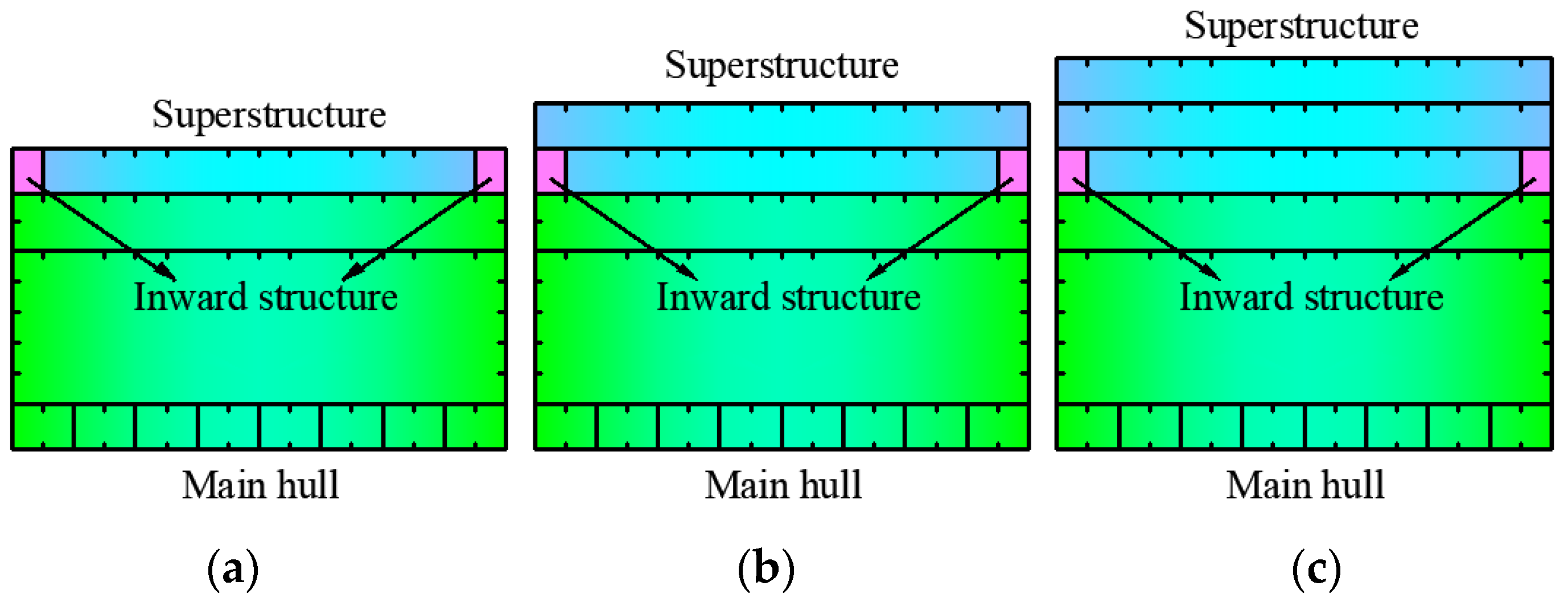Jmse 11 01264 g007 Jmse 11 01264 g007
