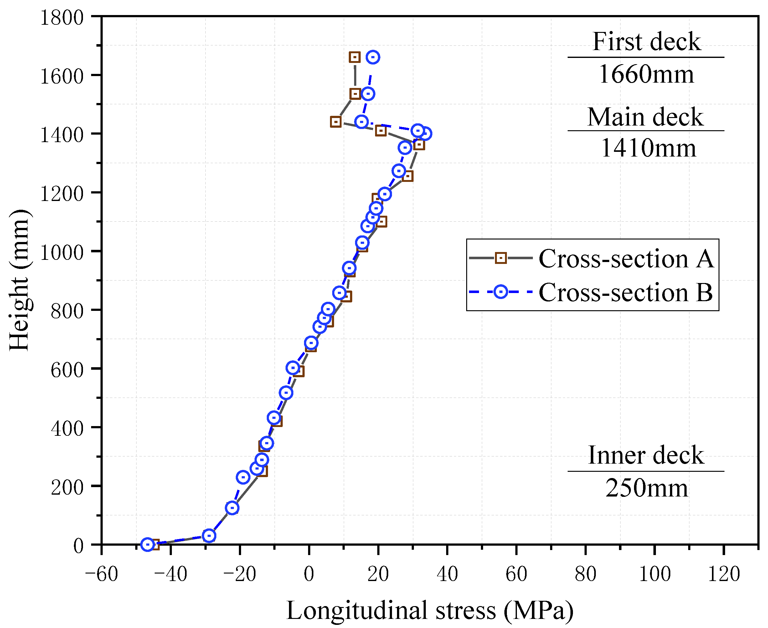 Jmse 11 01264 g008 Jmse 11 01264 g008
