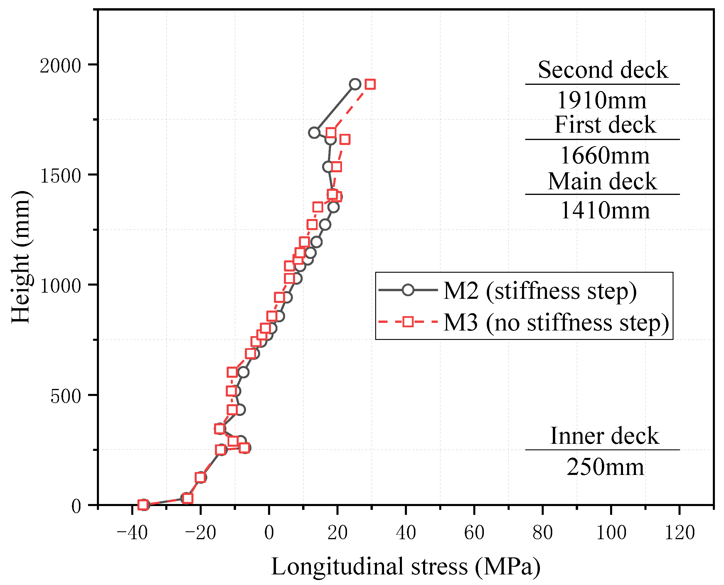 Jmse 11 01264 g009 Jmse 11 01264 g009
