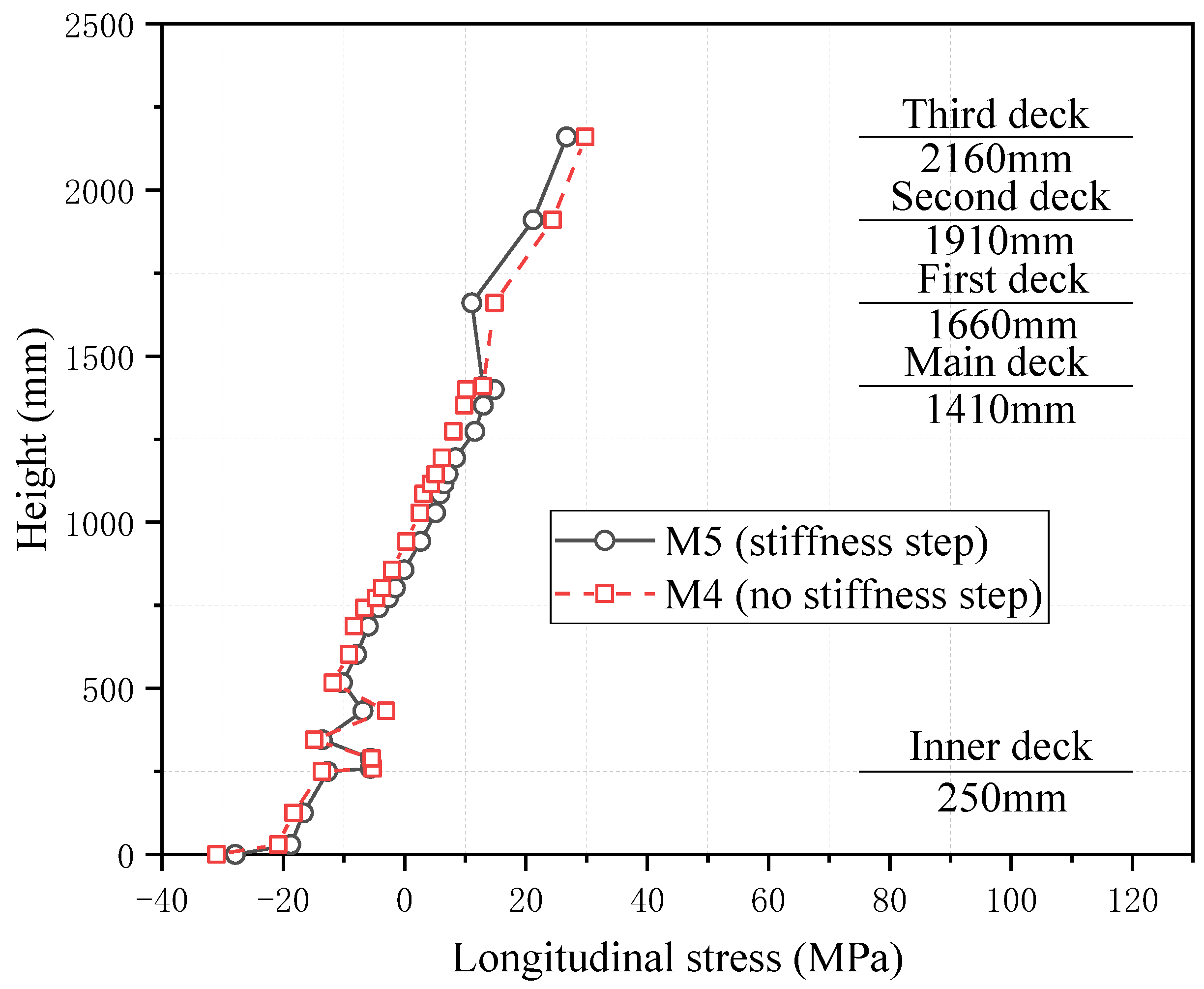 Jmse 11 01264 g010 Jmse 11 01264 g010