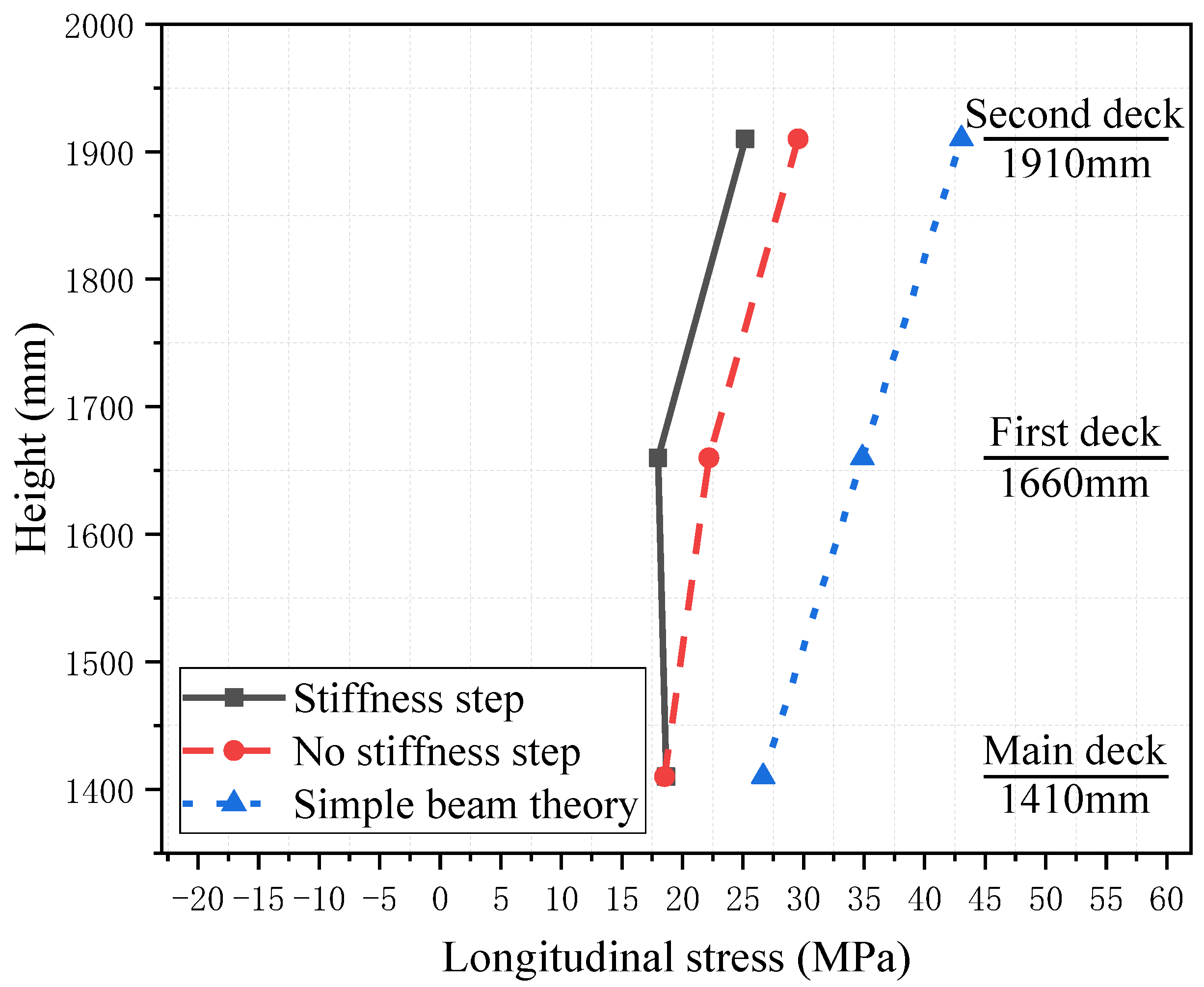 Jmse 11 01264 g011 Jmse 11 01264 g011