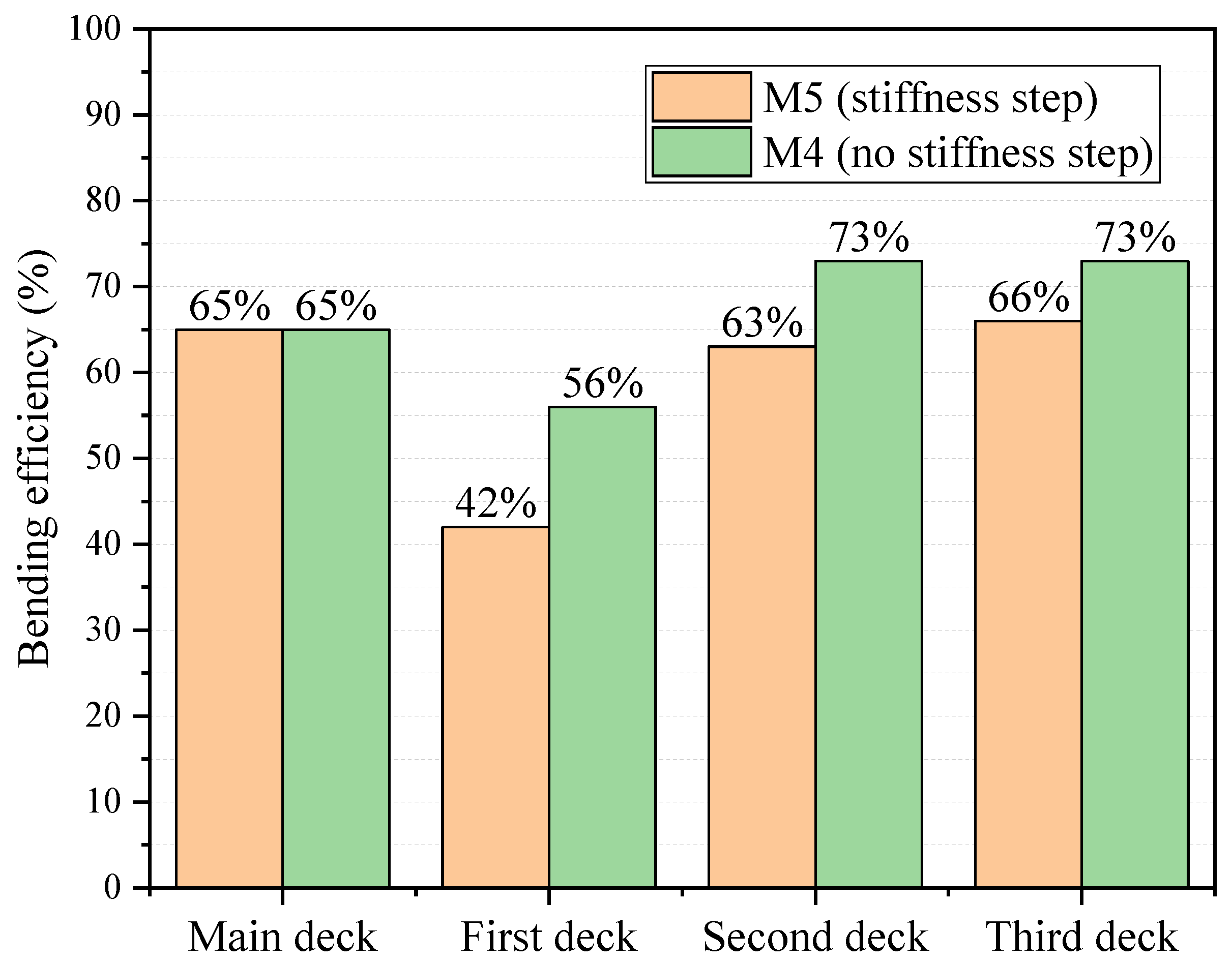 Jmse 11 01264 g014 Jmse 11 01264 g014