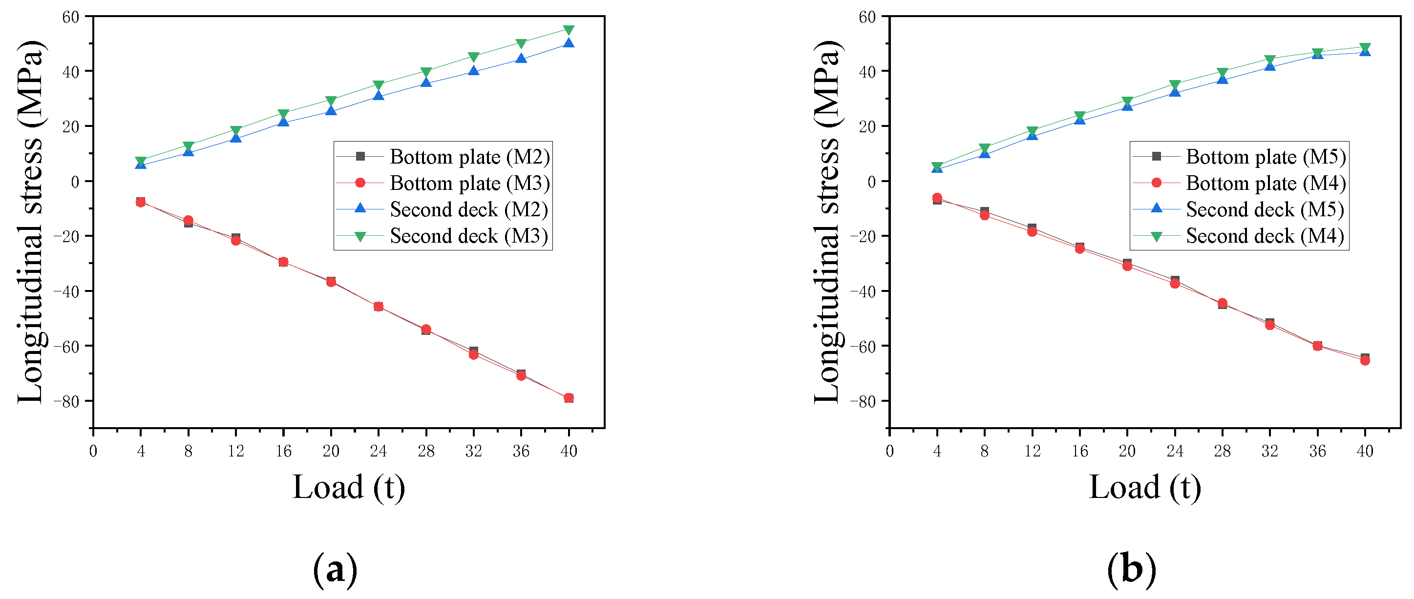 Jmse 11 01264 g015 Jmse 11 01264 g015