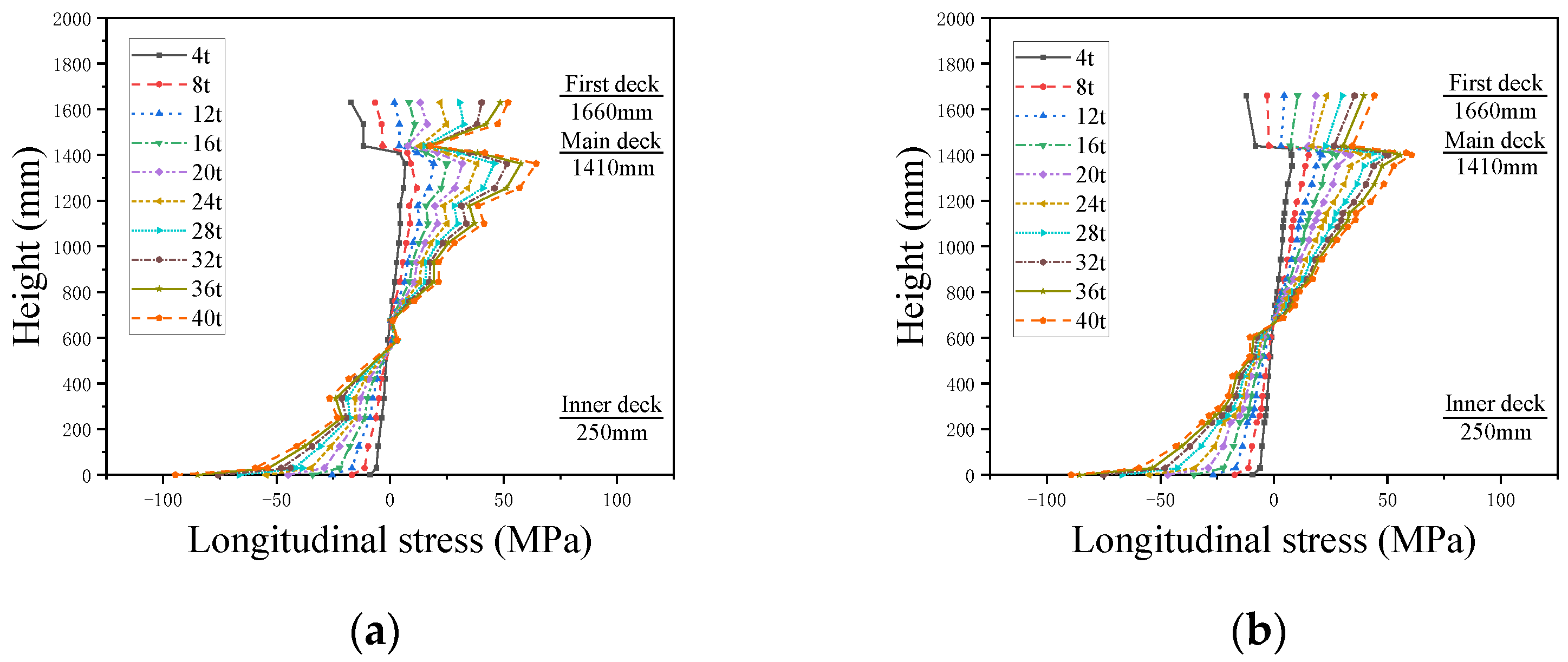 Jmse 11 01264 g0a1 Jmse 11 01264 g0a1