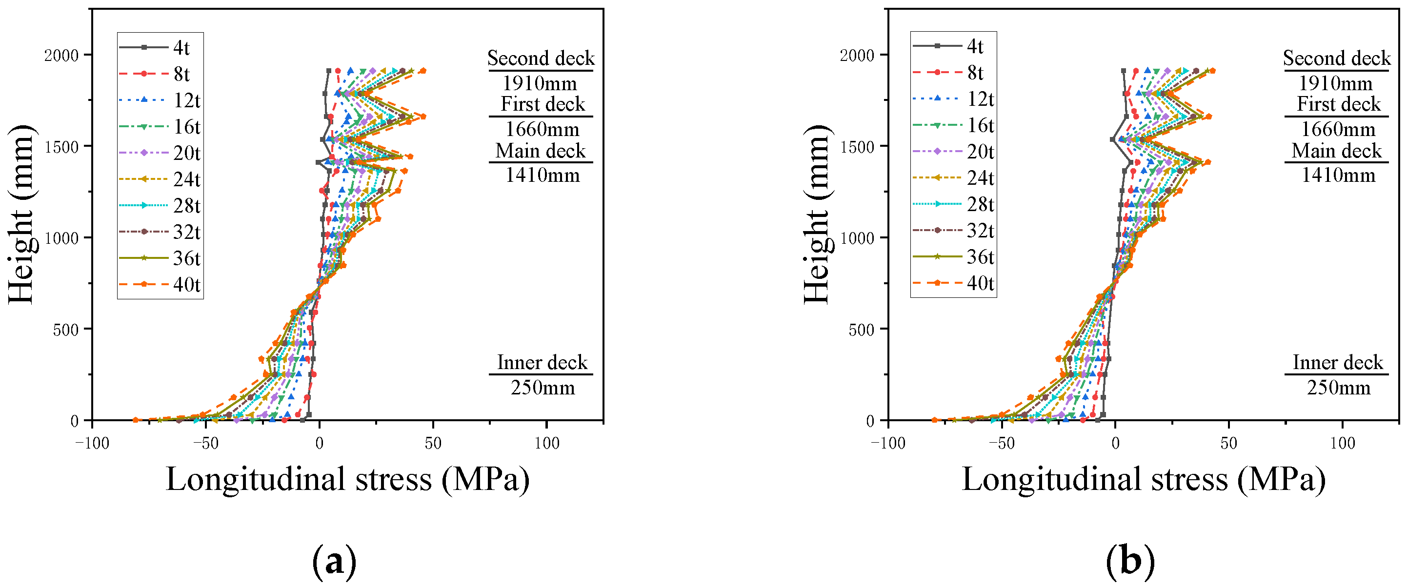 Jmse 11 01264 g0a2a Jmse 11 01264 g0a2a