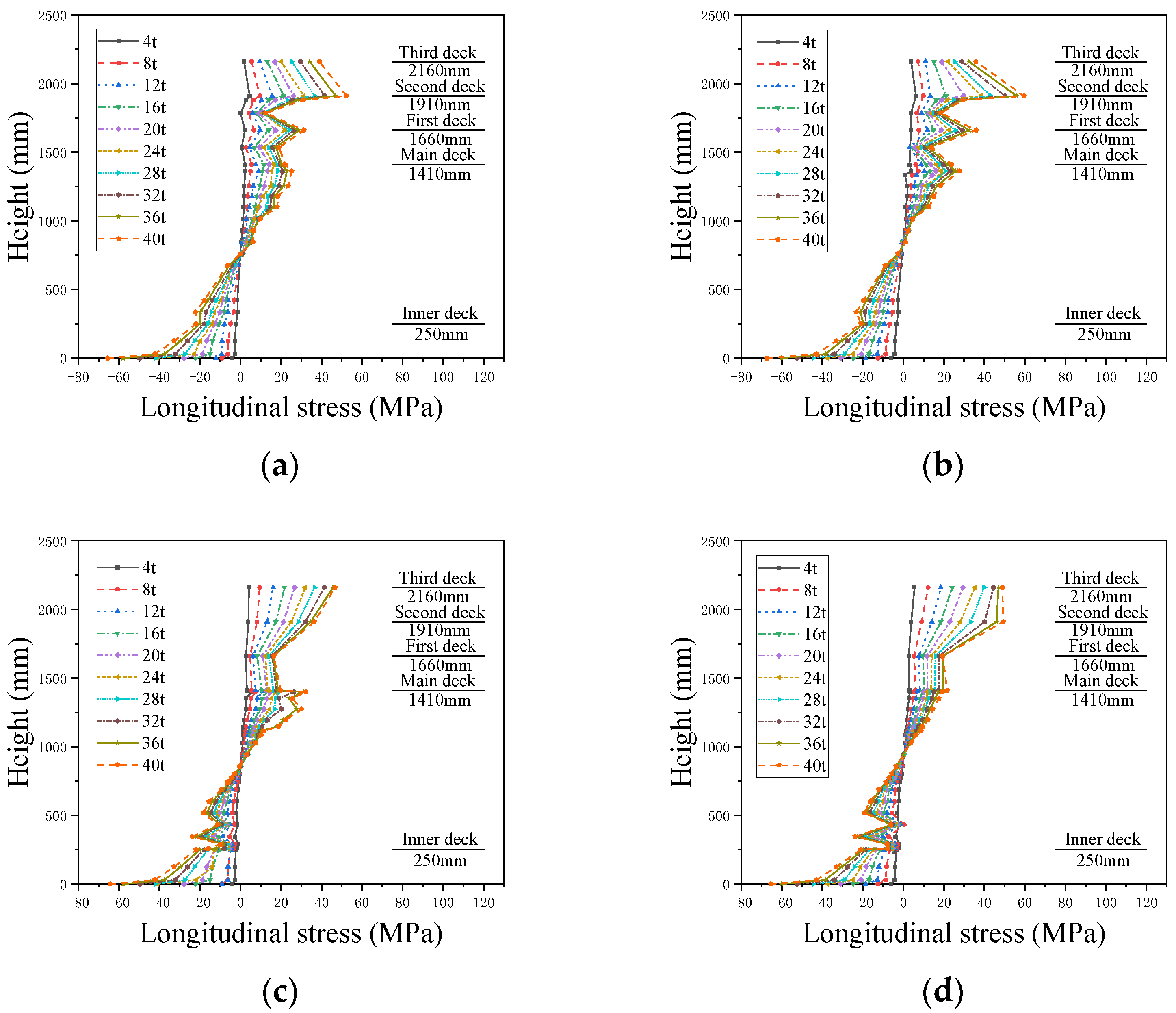 Jmse 11 01264 g0a3 Jmse 11 01264 g0a3