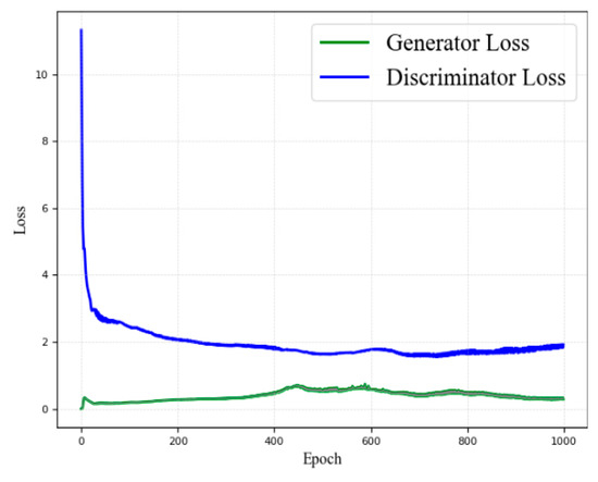 Research into Ship Trajectory Prediction Based on An Improved LSTM Network