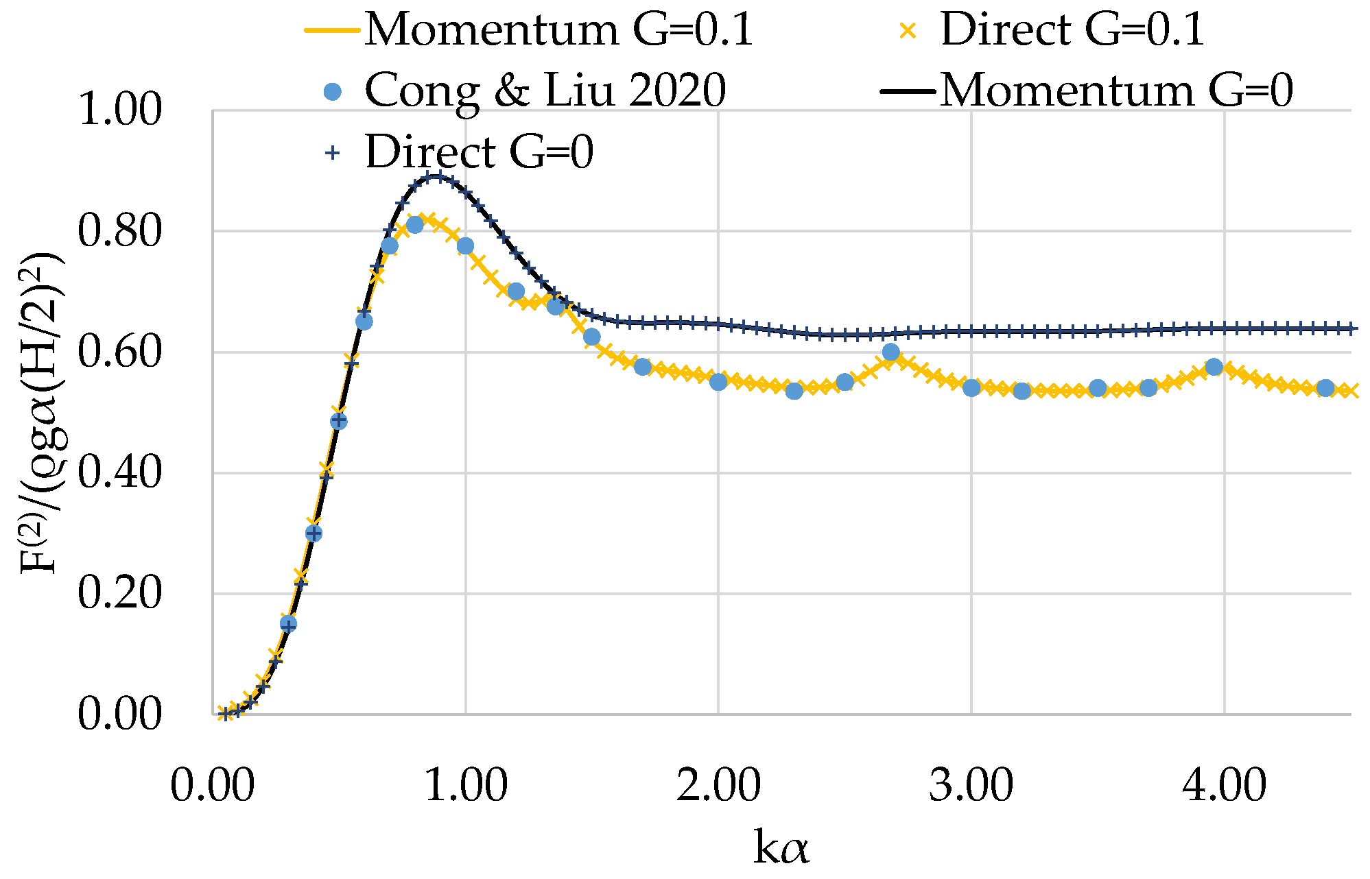 Jmse 11 01269 g004 Jmse 11 01269 g004