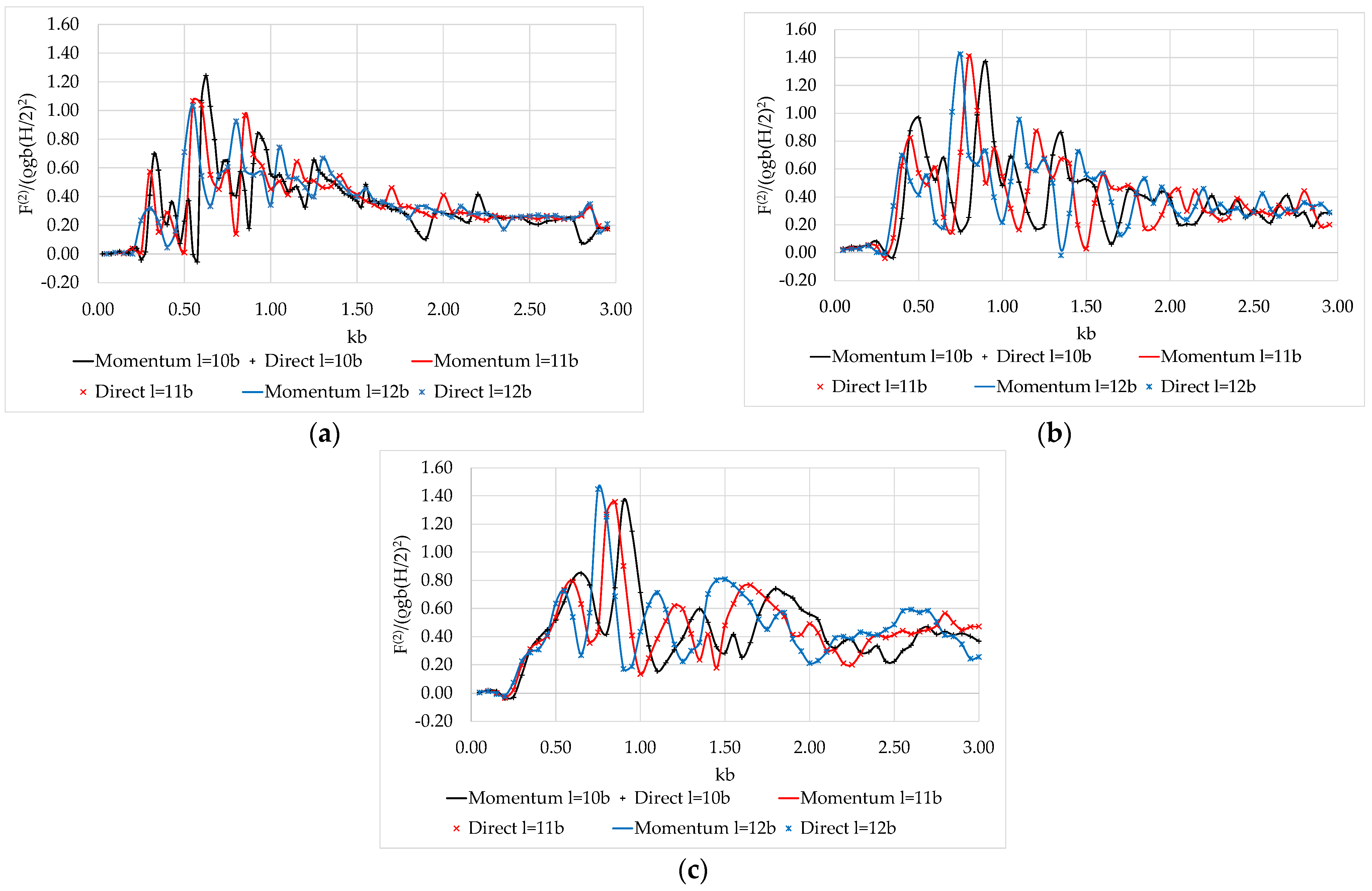 Jmse 11 01269 g007 Jmse 11 01269 g007