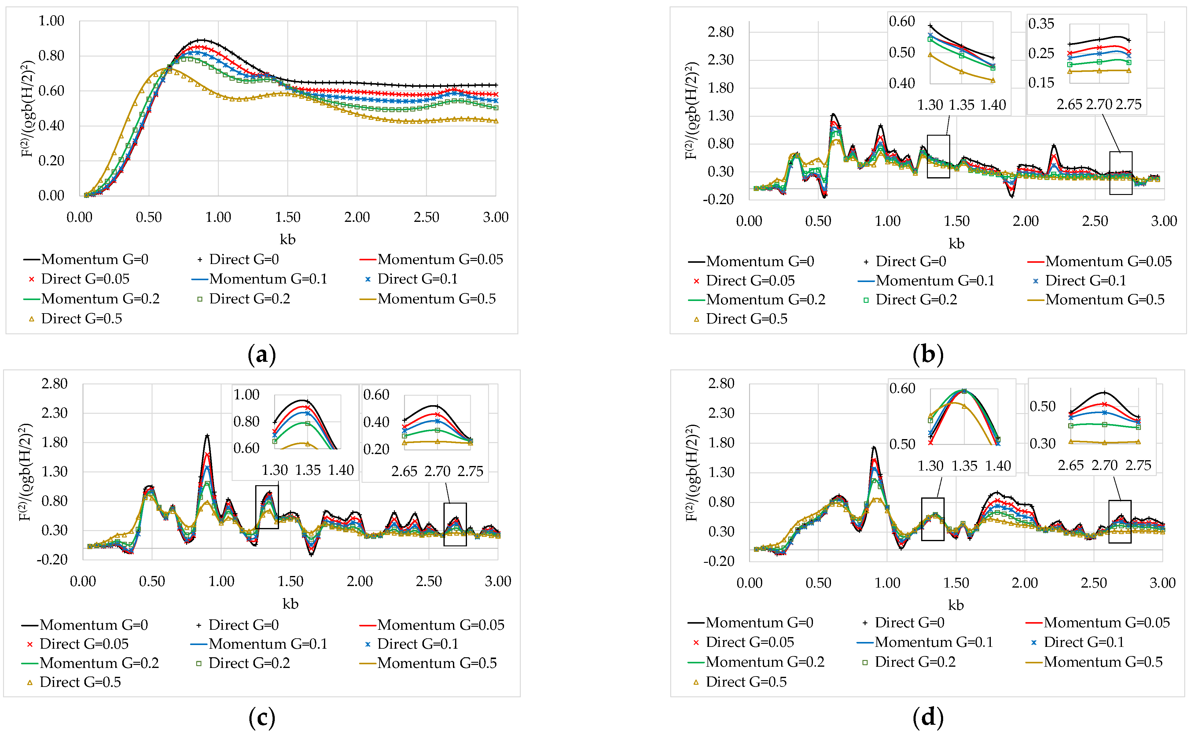 Jmse 11 01269 g009 Jmse 11 01269 g009