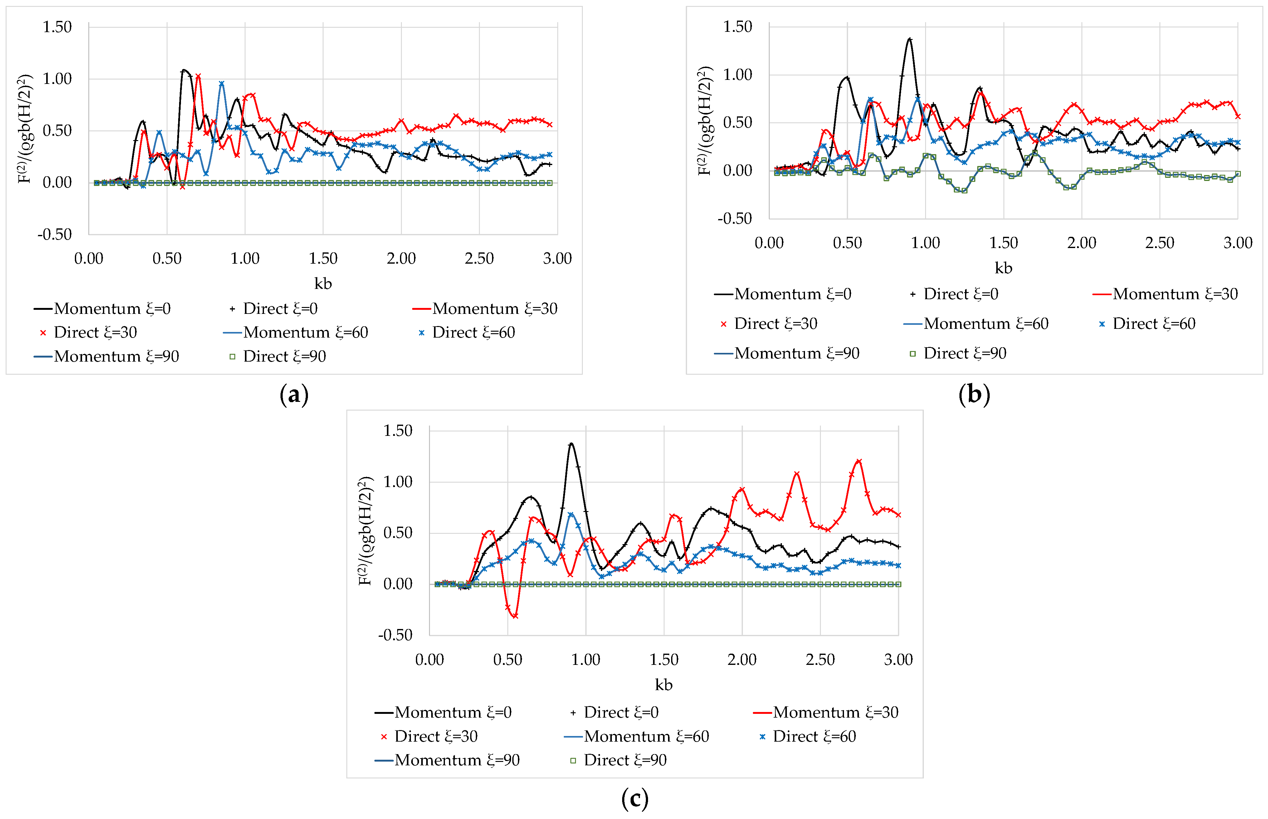 Jmse 11 01269 g010 Jmse 11 01269 g010