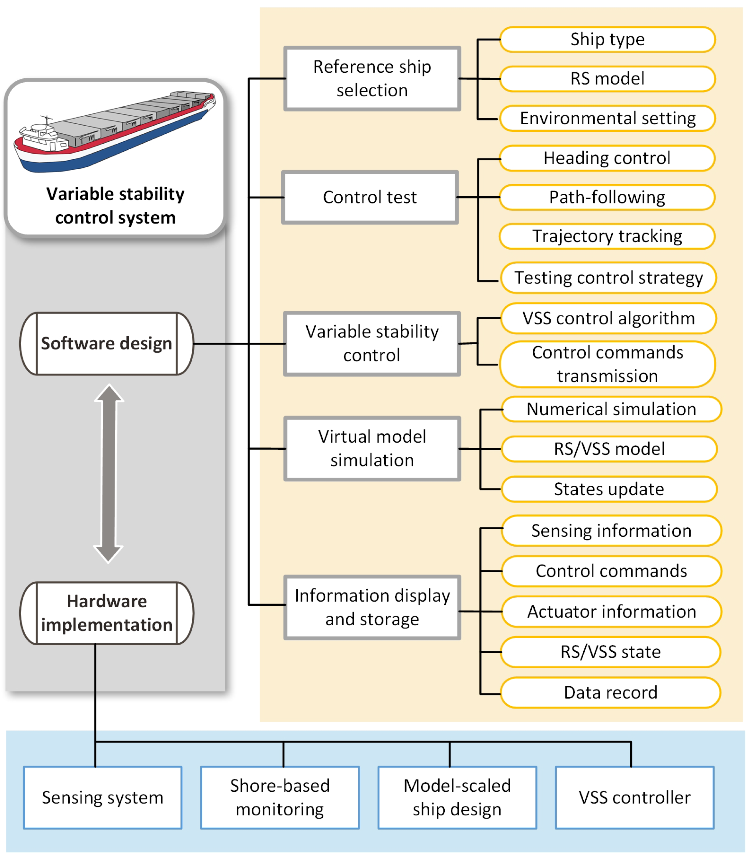 Jmse 11 01274 g002 550