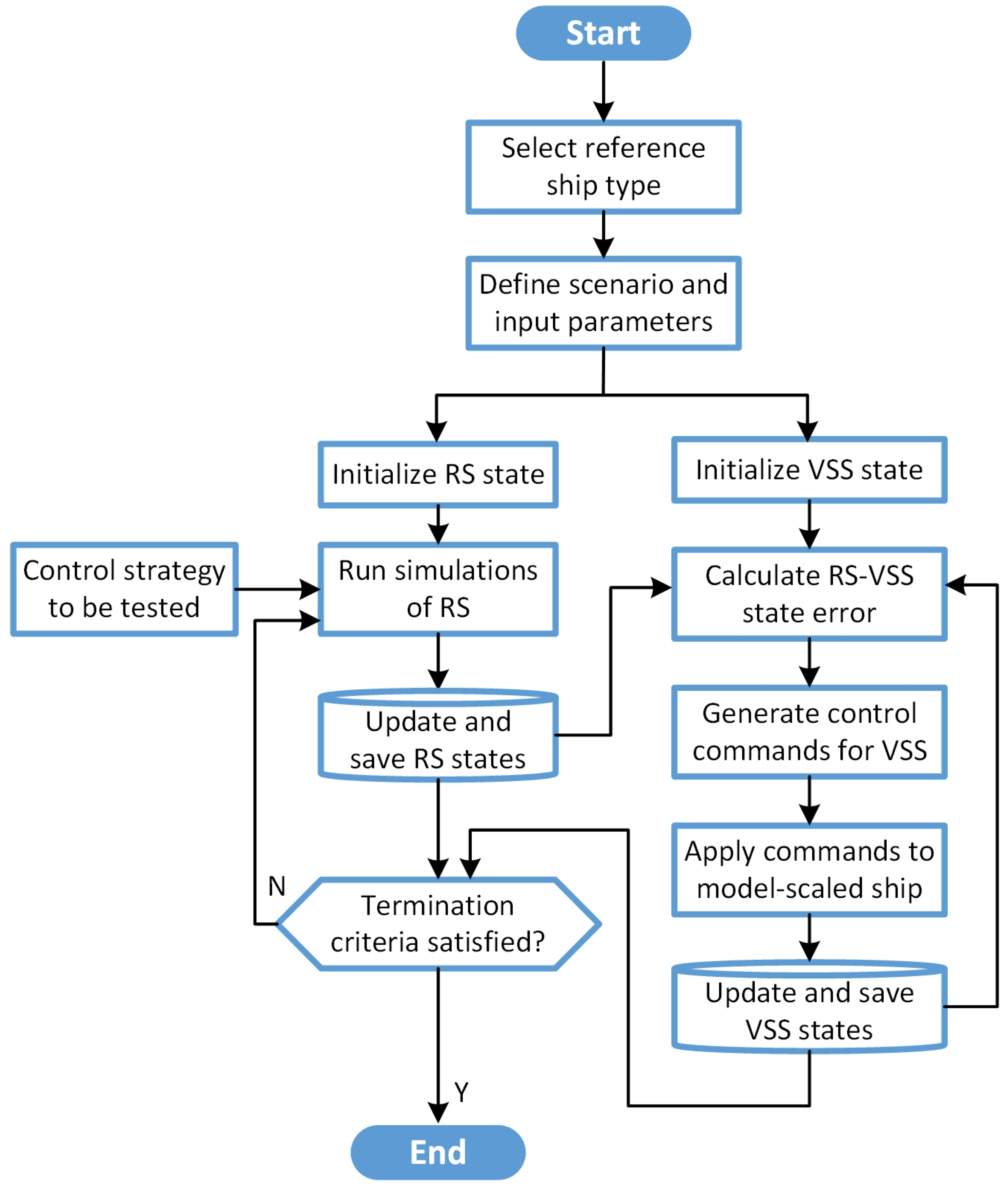 Jmse 11 01274 g003 550