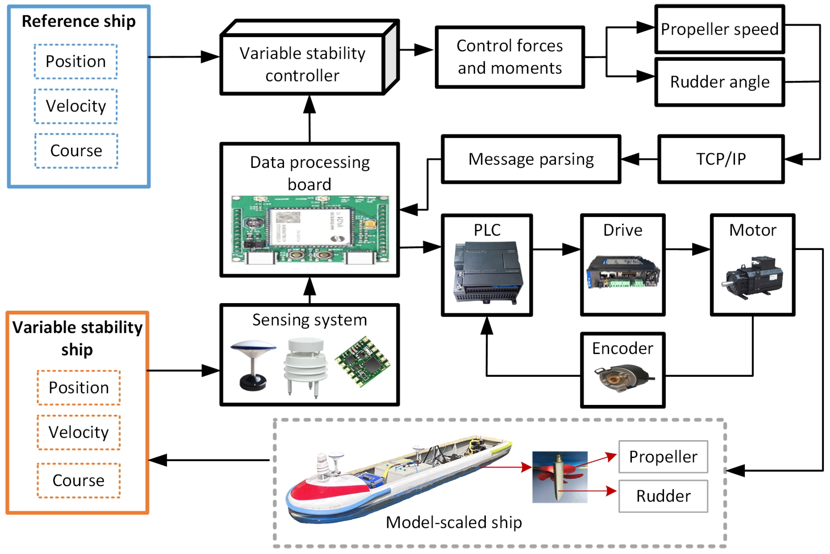 Jmse 11 01274 g004 550