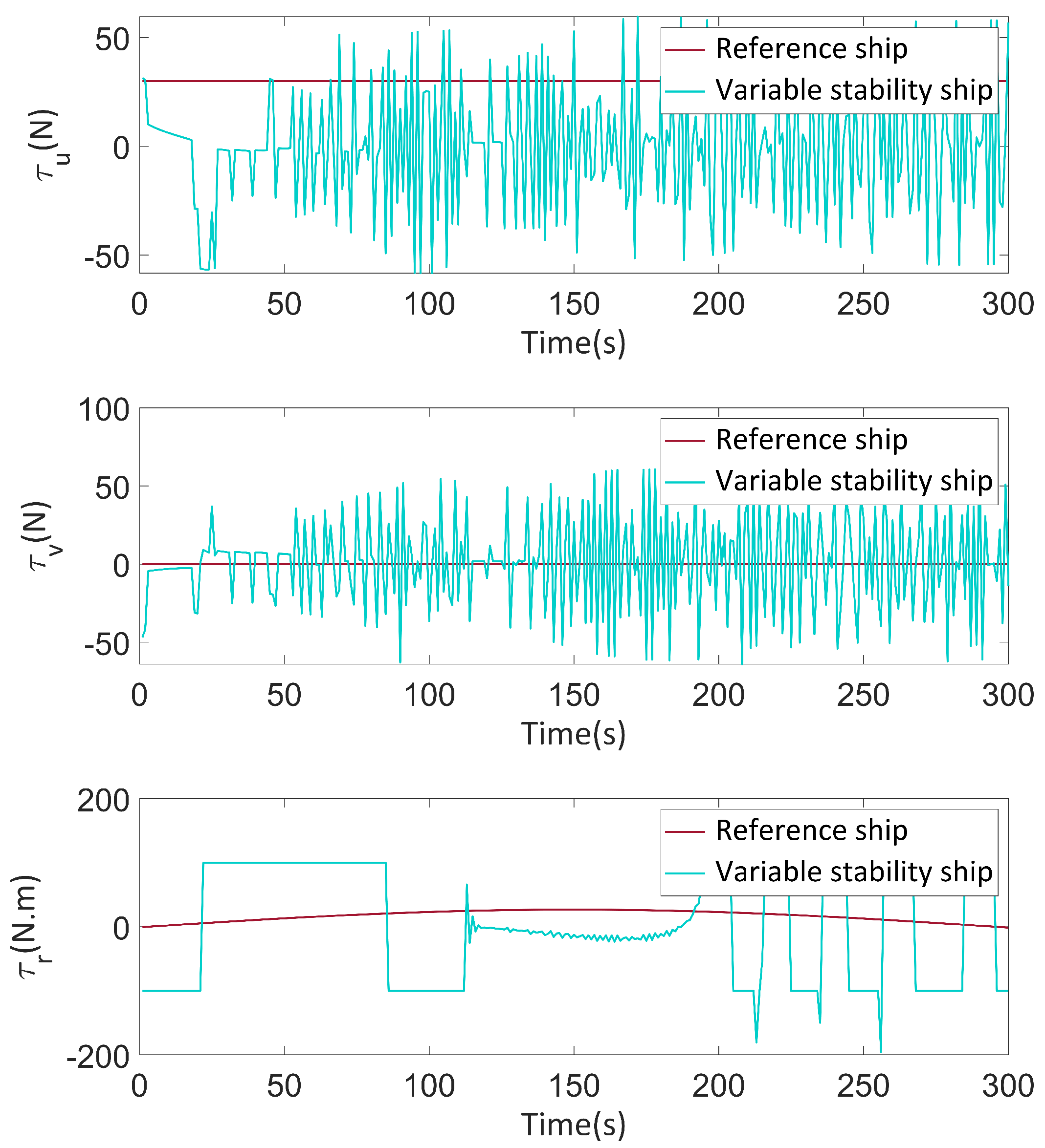 Jmse 11 01274 g010 550