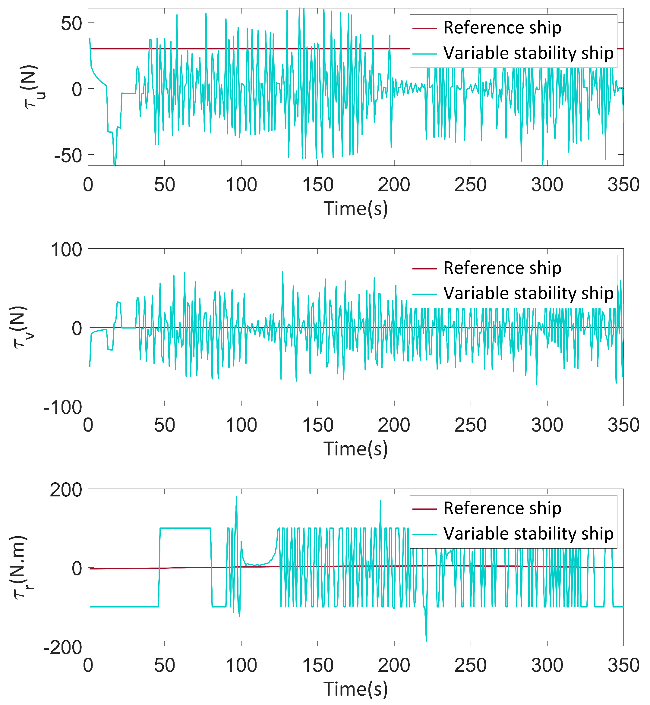 Jmse 11 01274 g011 550