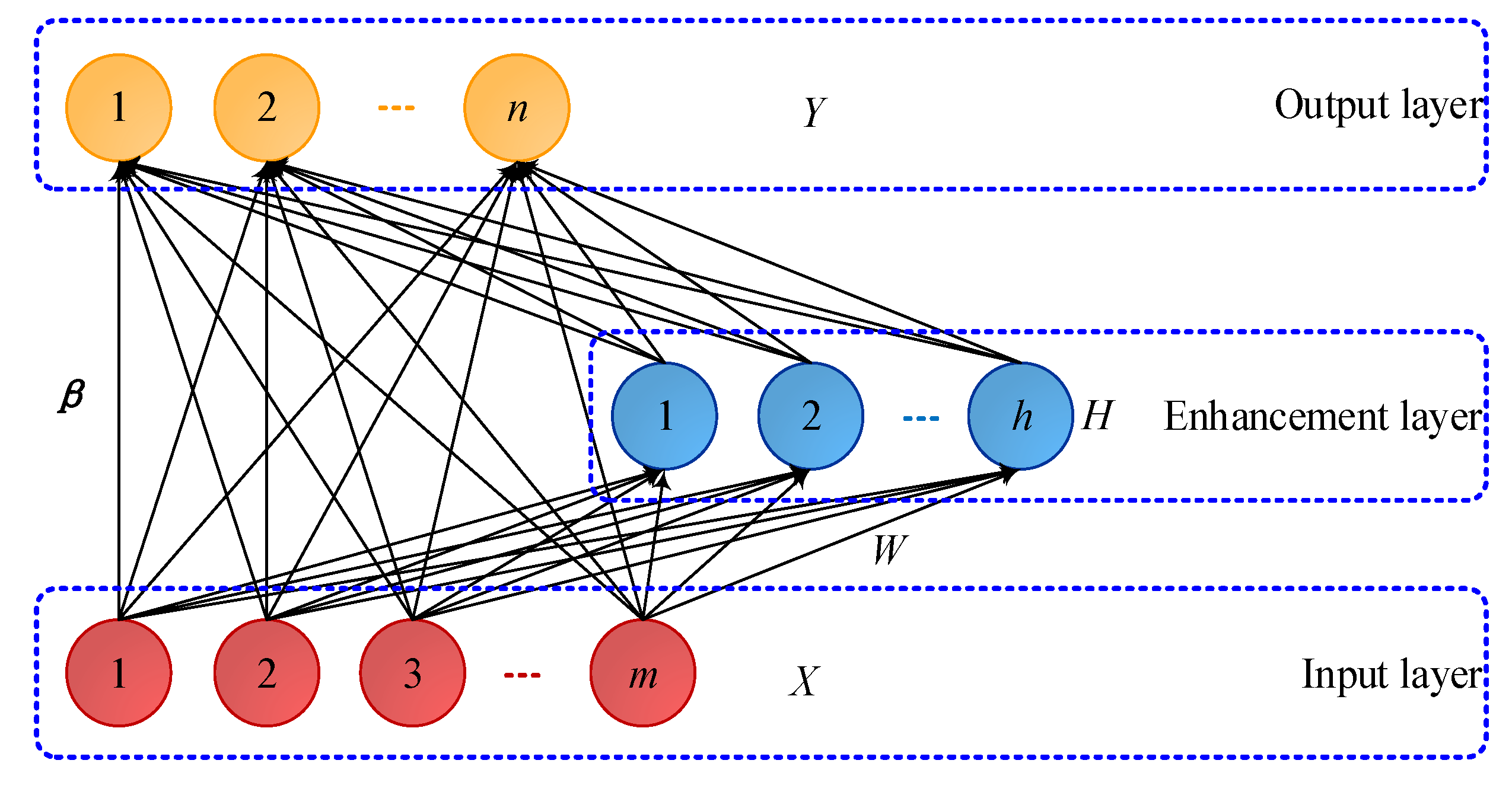 Jmse 11 01276 g005 550